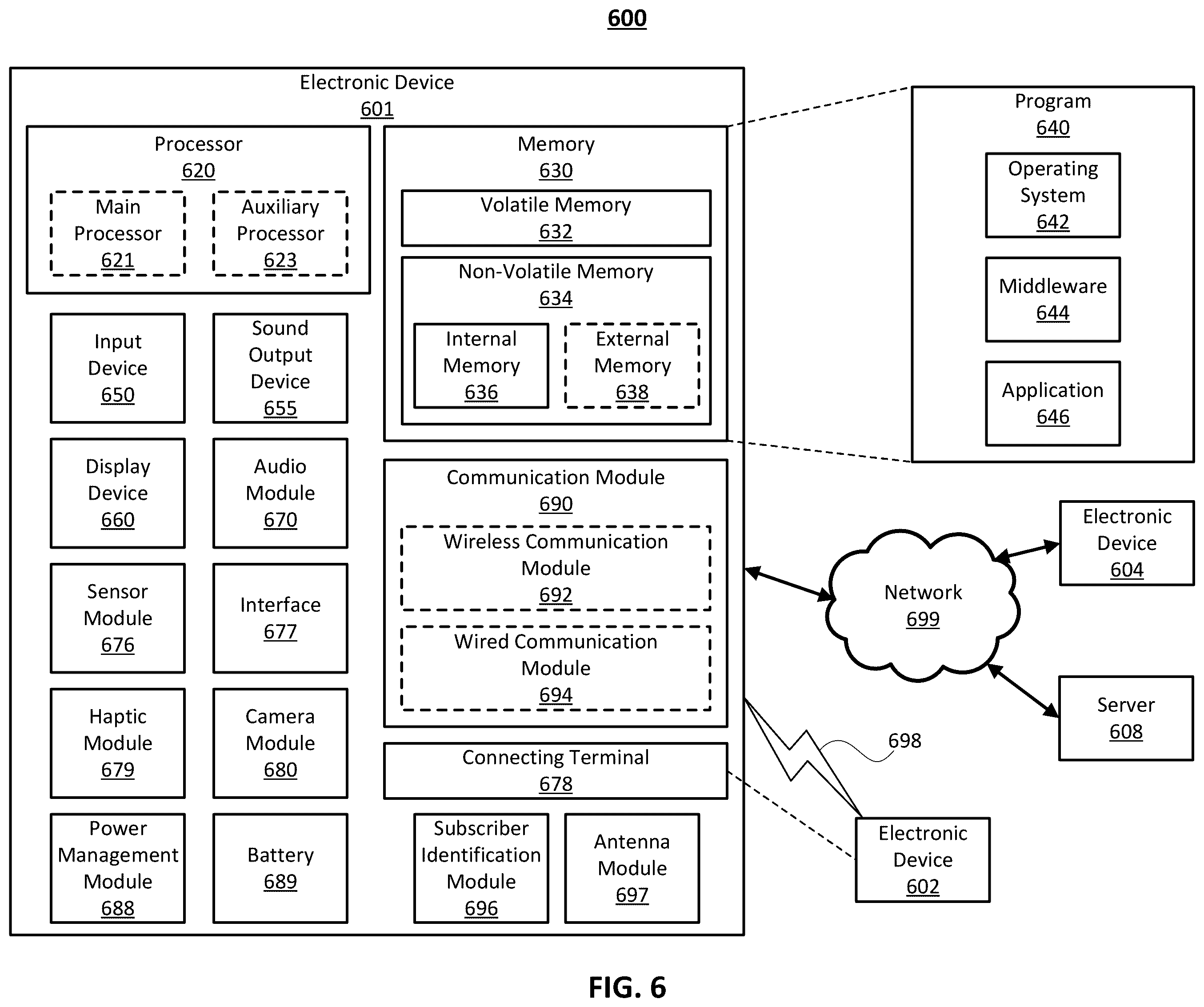 Patent US12356405 Figure 6 – User equipment assistance for resource selection in new radio vehicle to everything