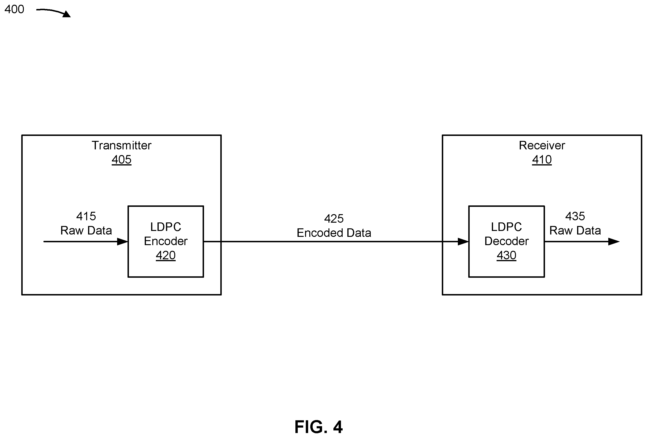 Patent US12356409 Figure 4 – Multi-level coding for uplink transmissions