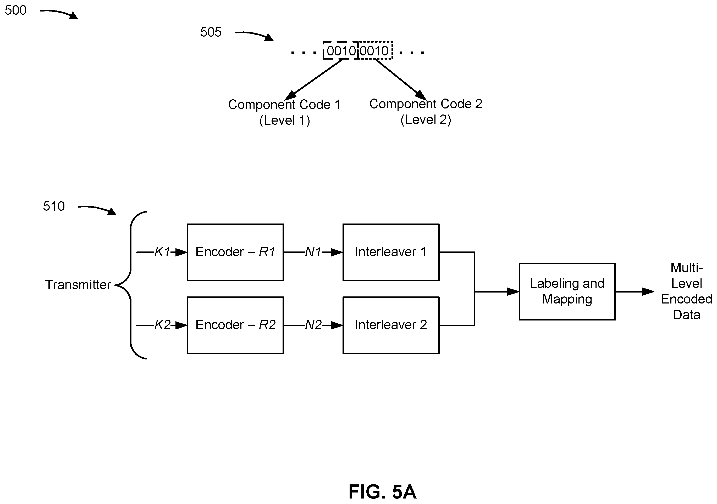 Patent US12356409 Figure 5 – Multi-level coding for uplink transmissions
