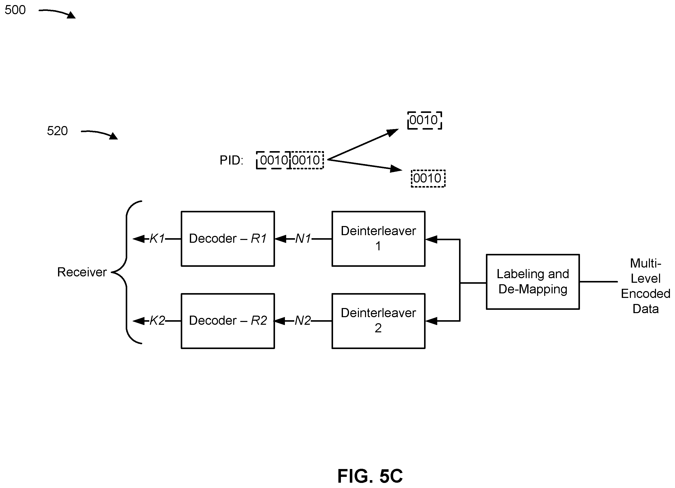 Patent US12356409 Figure 7 – Multi-level coding for uplink transmissions