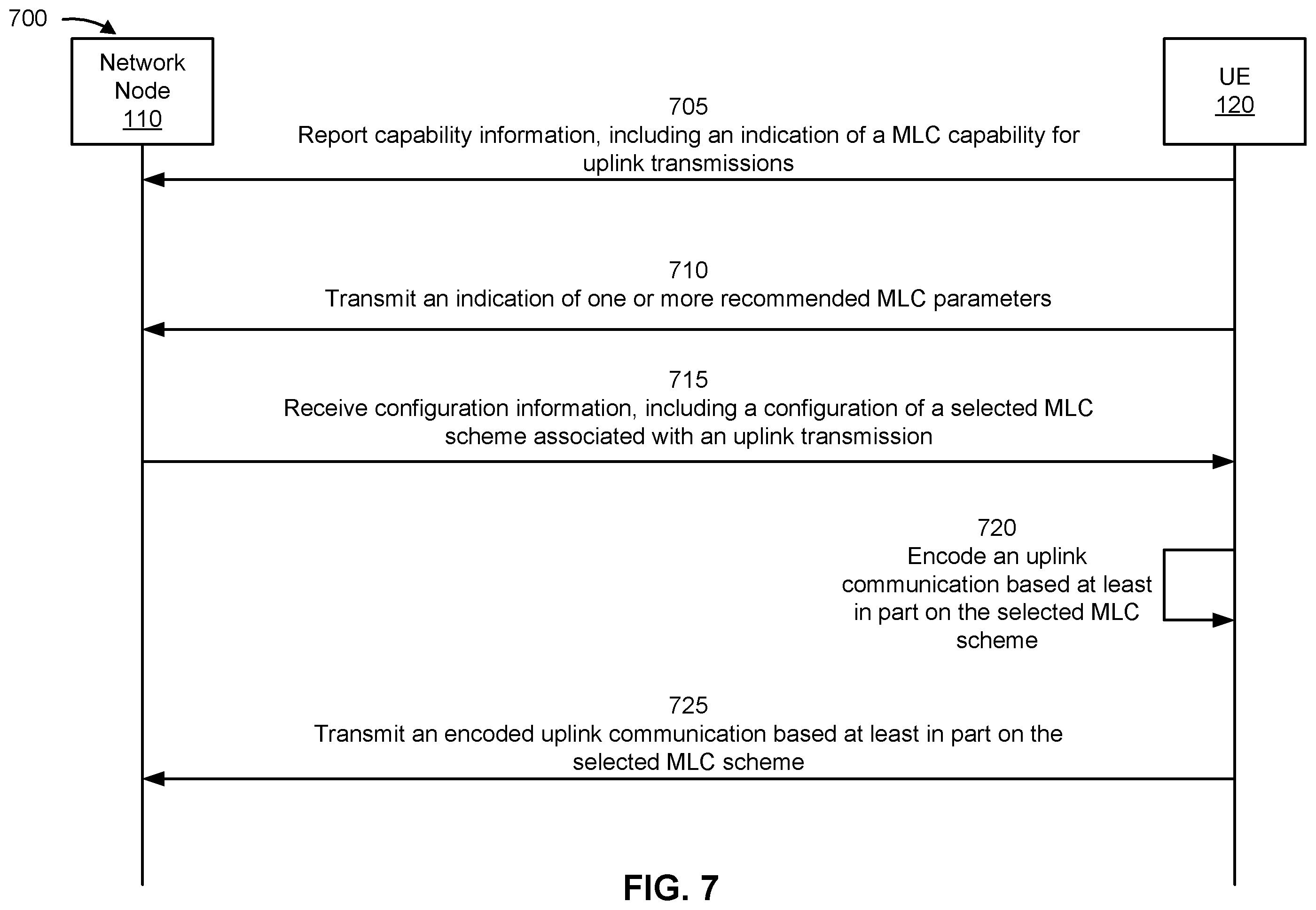 Patent US12356409 Figure 9 – Multi-level coding for uplink transmissions