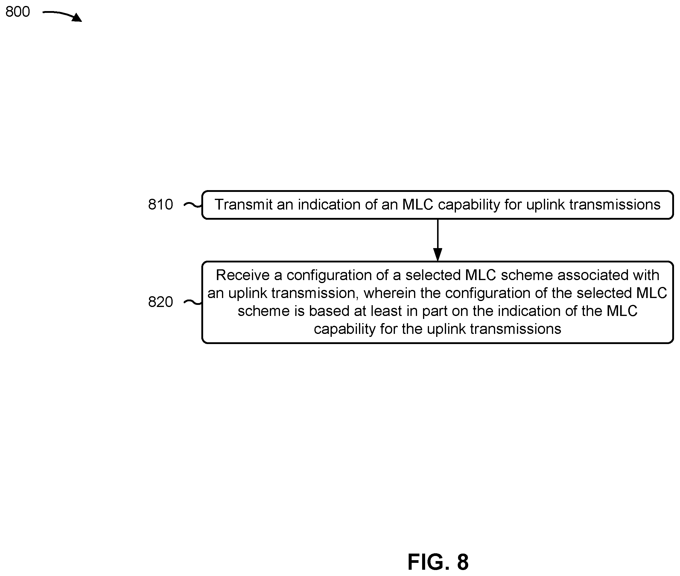 Patent US12356409 Figure 10 – Multi-level coding for uplink transmissions