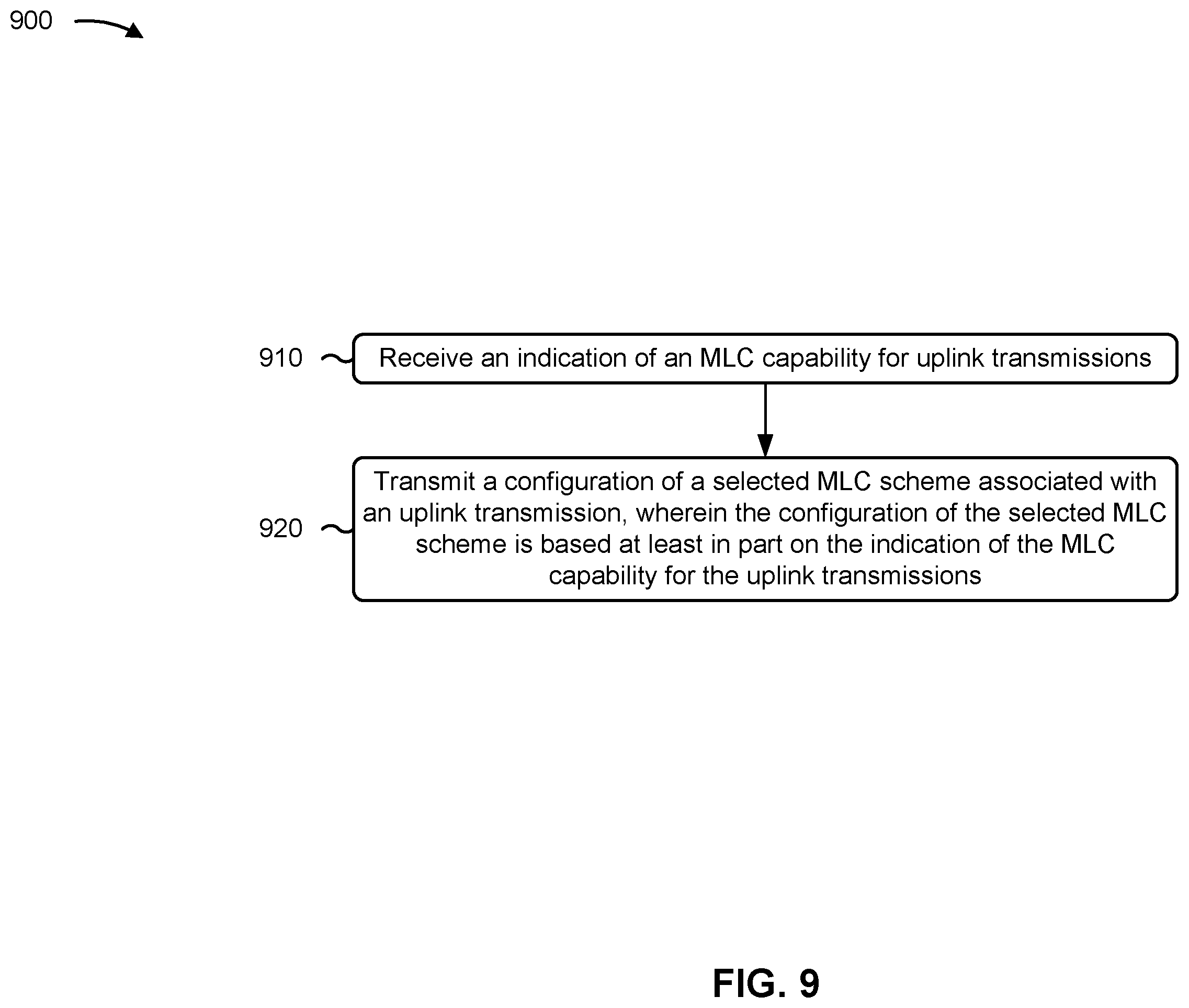 Patent US12356409 Figure 11 – Multi-level coding for uplink transmissions