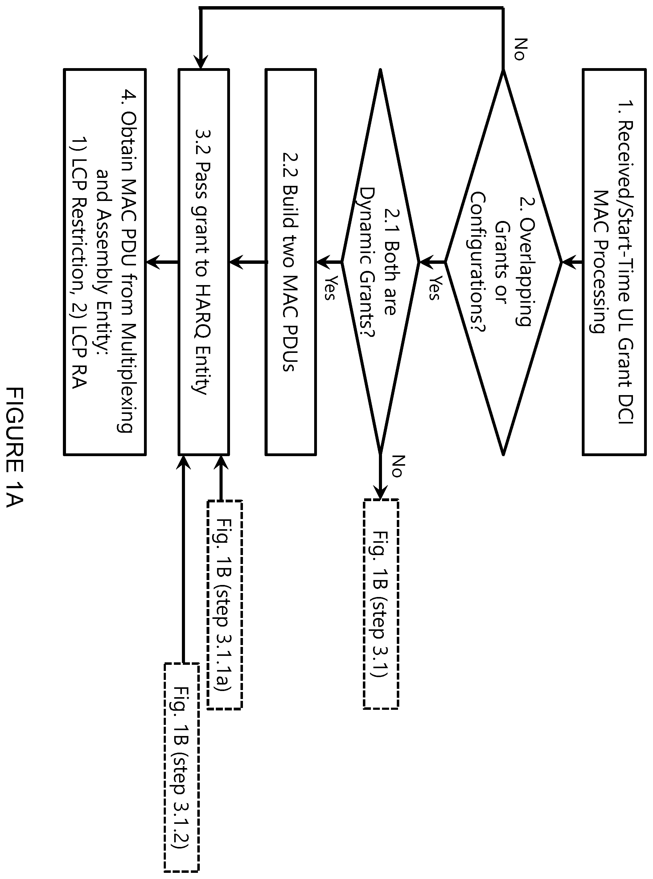 Patent US12356413 — Multiple grant handling in mixed services scenarios — Figure 1