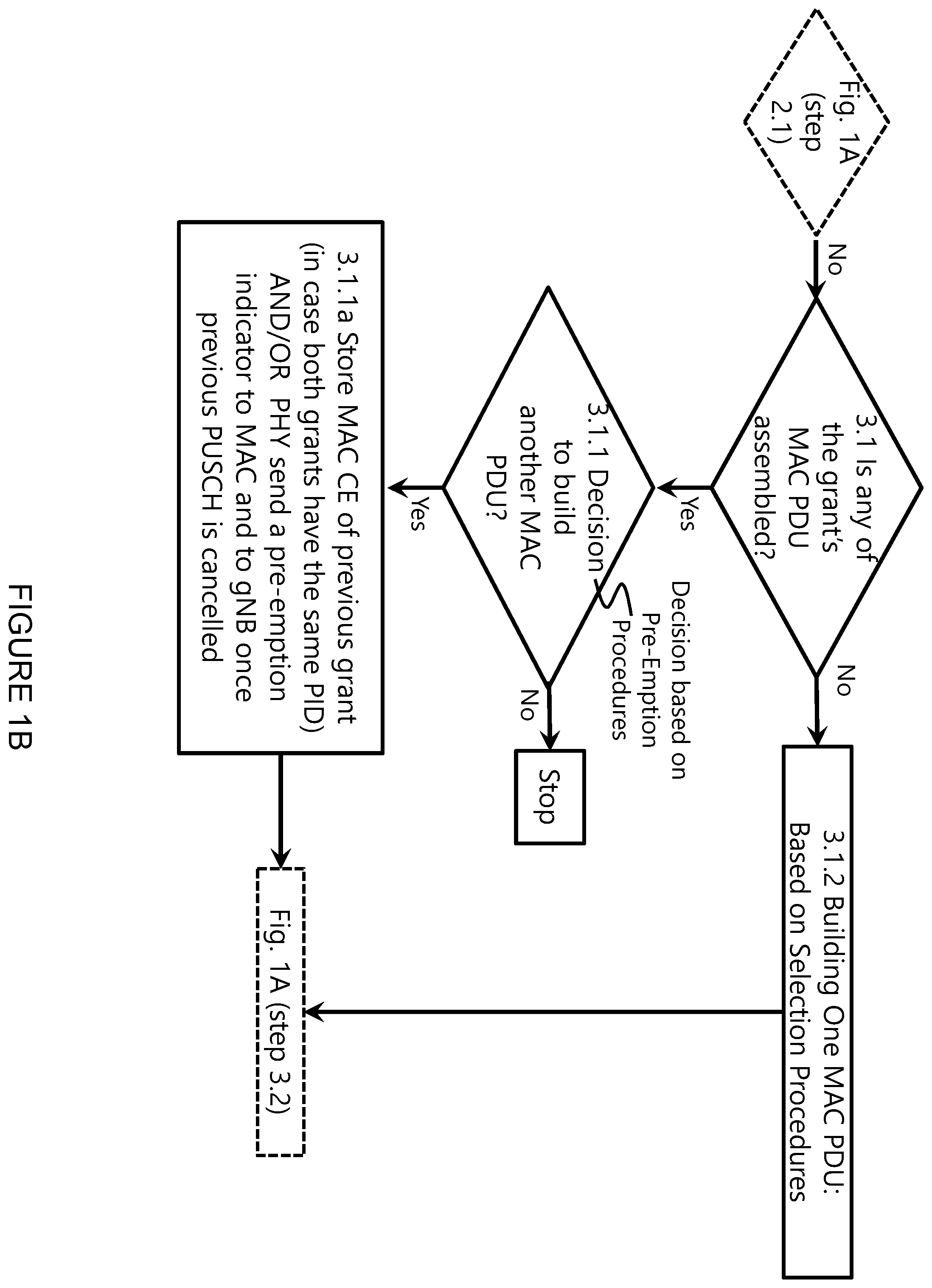 Patent US12356413 Figure 2 – Multiple grant handling in mixed services scenarios