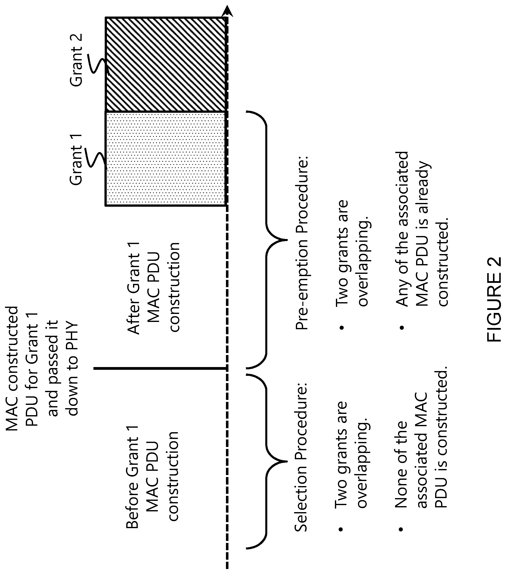 Patent US12356413 Figure 3 – Multiple grant handling in mixed services scenarios