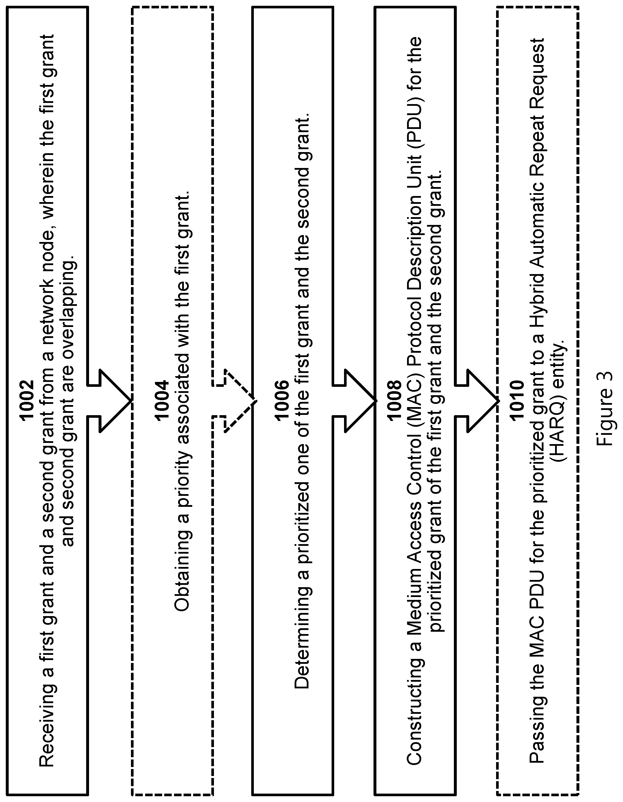 Patent US12356413 Figure 4 – Multiple grant handling in mixed services scenarios