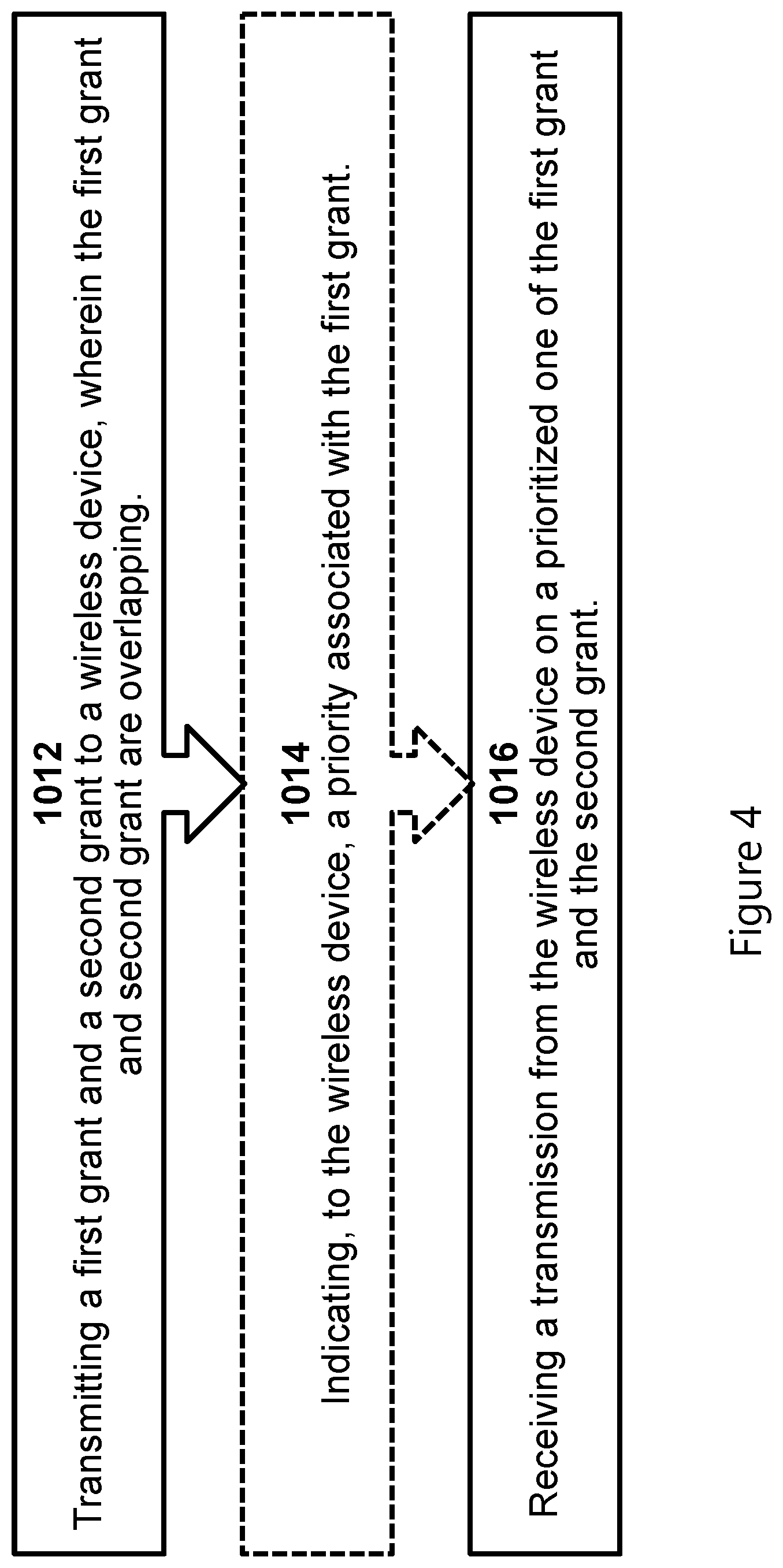 Patent US12356413 Figure 5 – Multiple grant handling in mixed services scenarios