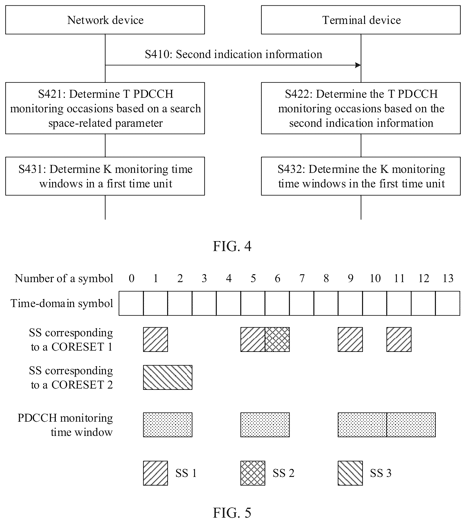 Patent US12356415 Figure 2 – Downlink control channel monitoring method and apparatus
