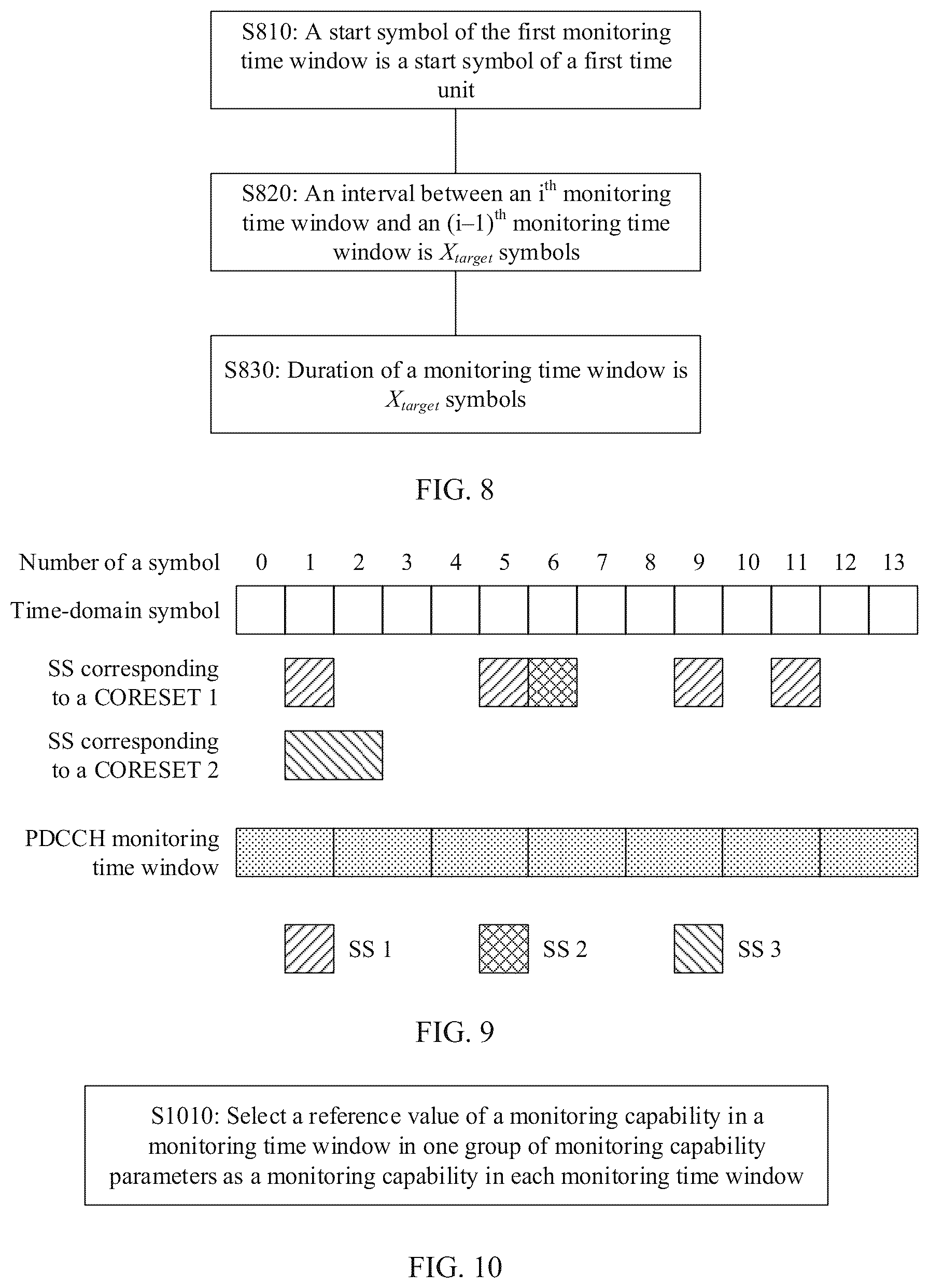 Patent US12356415 Figure 4 – Downlink control channel monitoring method and apparatus