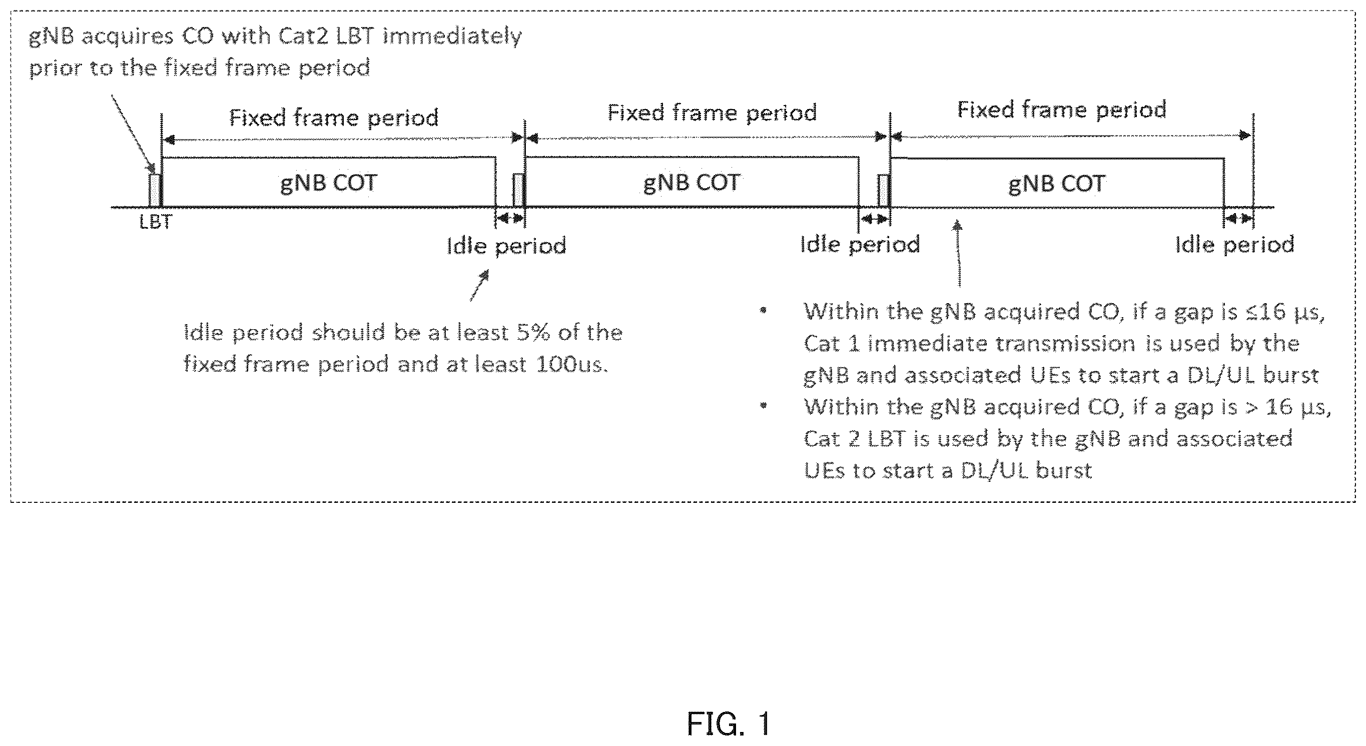 Patent US12356424 Figure 1 – Terminal and communication method