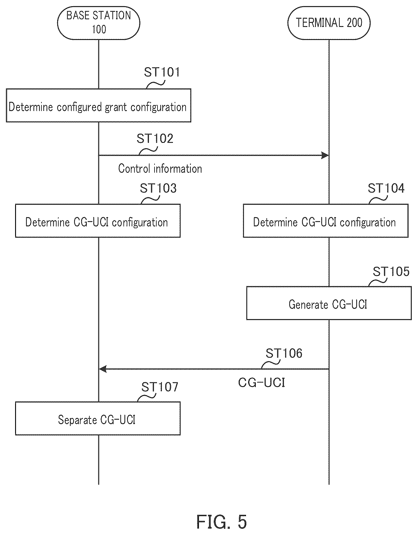 Patent US12356424 Figure 5 – Terminal and communication method