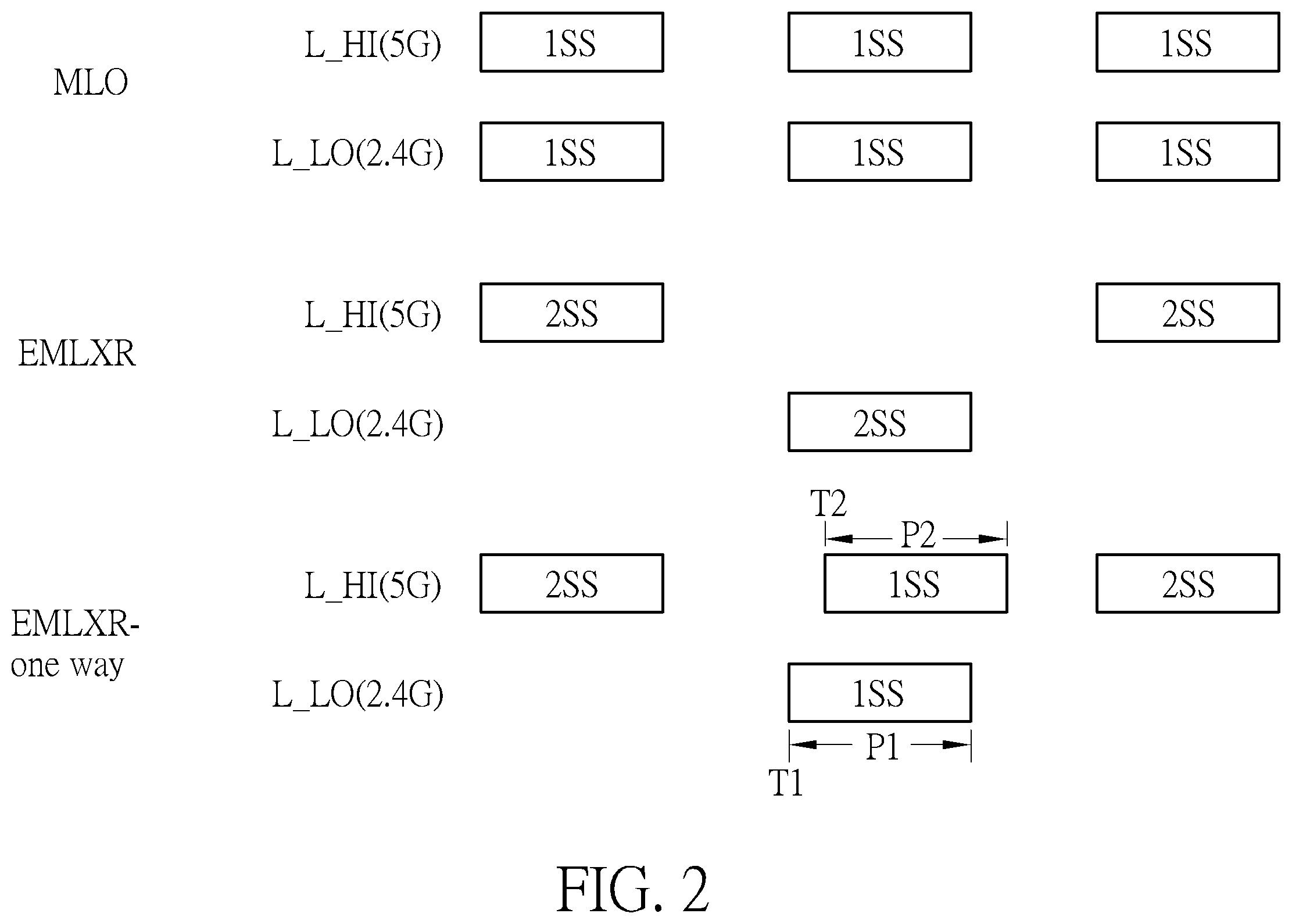 Patent US12356447 Figure 2 – Control method employed by wireless fidelity multi-link device for dealing with multi-link coherent operation