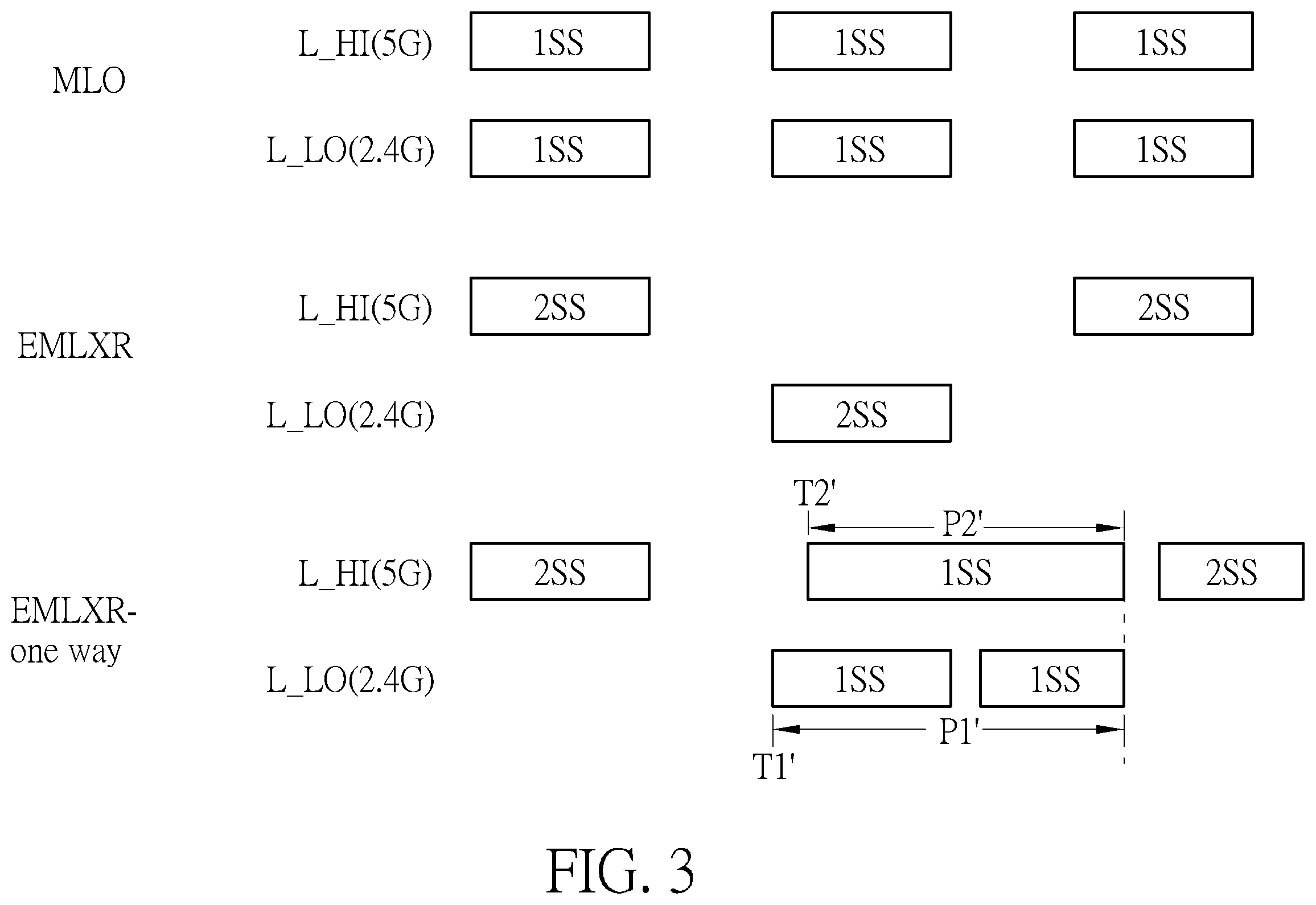Patent US12356447 Figure 3 – Control method employed by wireless fidelity multi-link device for dealing with multi-link coherent operation