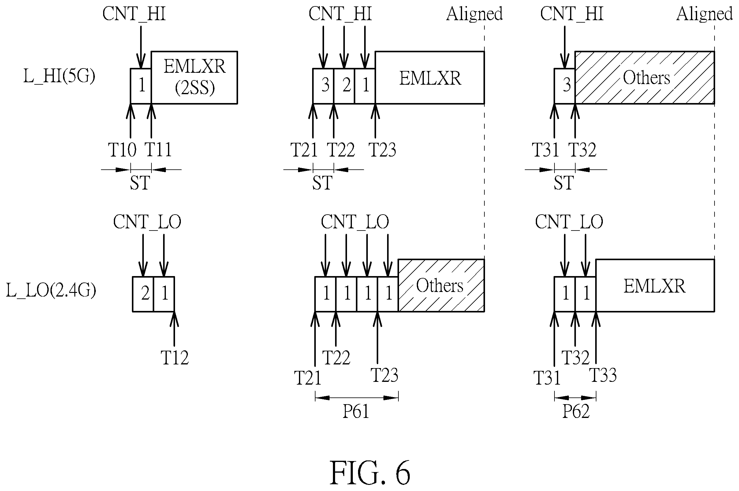 Patent US12356447 Figure 6 – Control method employed by wireless fidelity multi-link device for dealing with multi-link coherent operation