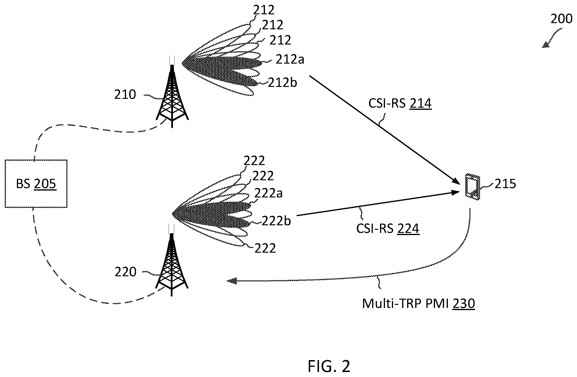 Patent US12356448 Figure 2 – Overhead reduction for high-resolution multi-transmission-reception point (mult-TRP) precoding matrix indication (PMI)