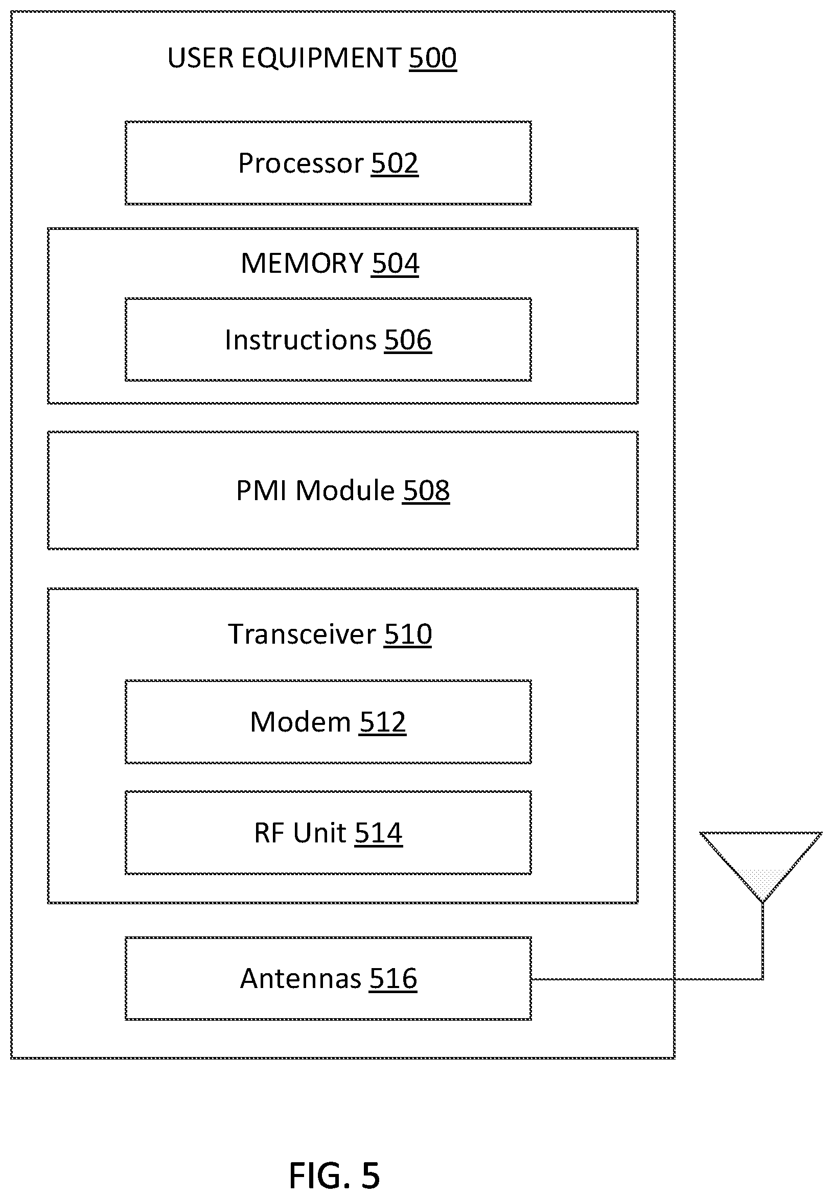 Patent US12356448 Figure 5 – Overhead reduction for high-resolution multi-transmission-reception point (mult-TRP) precoding matrix indication (PMI)
