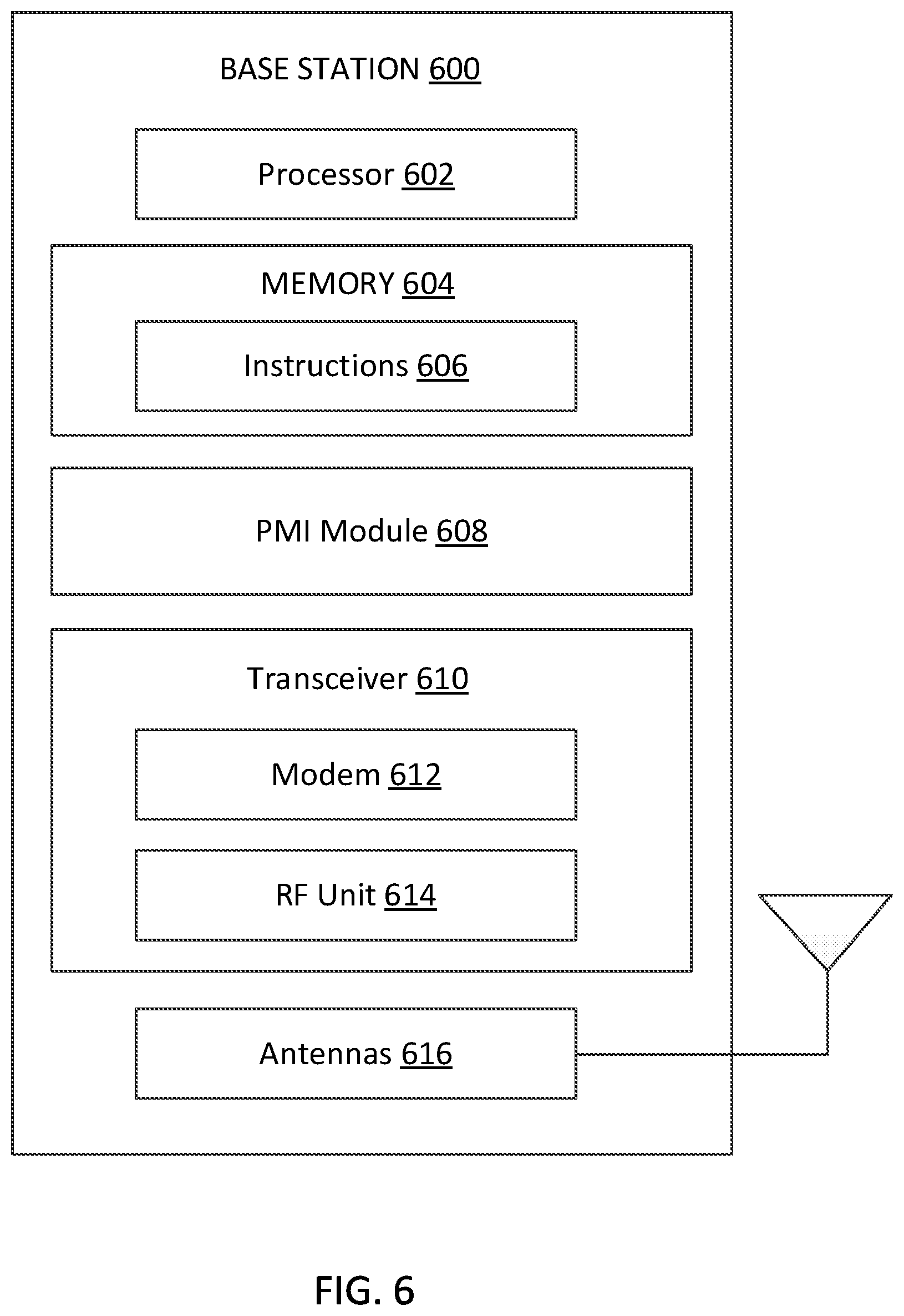 Patent US12356448 Figure 6 – Overhead reduction for high-resolution multi-transmission-reception point (mult-TRP) precoding matrix indication (PMI)