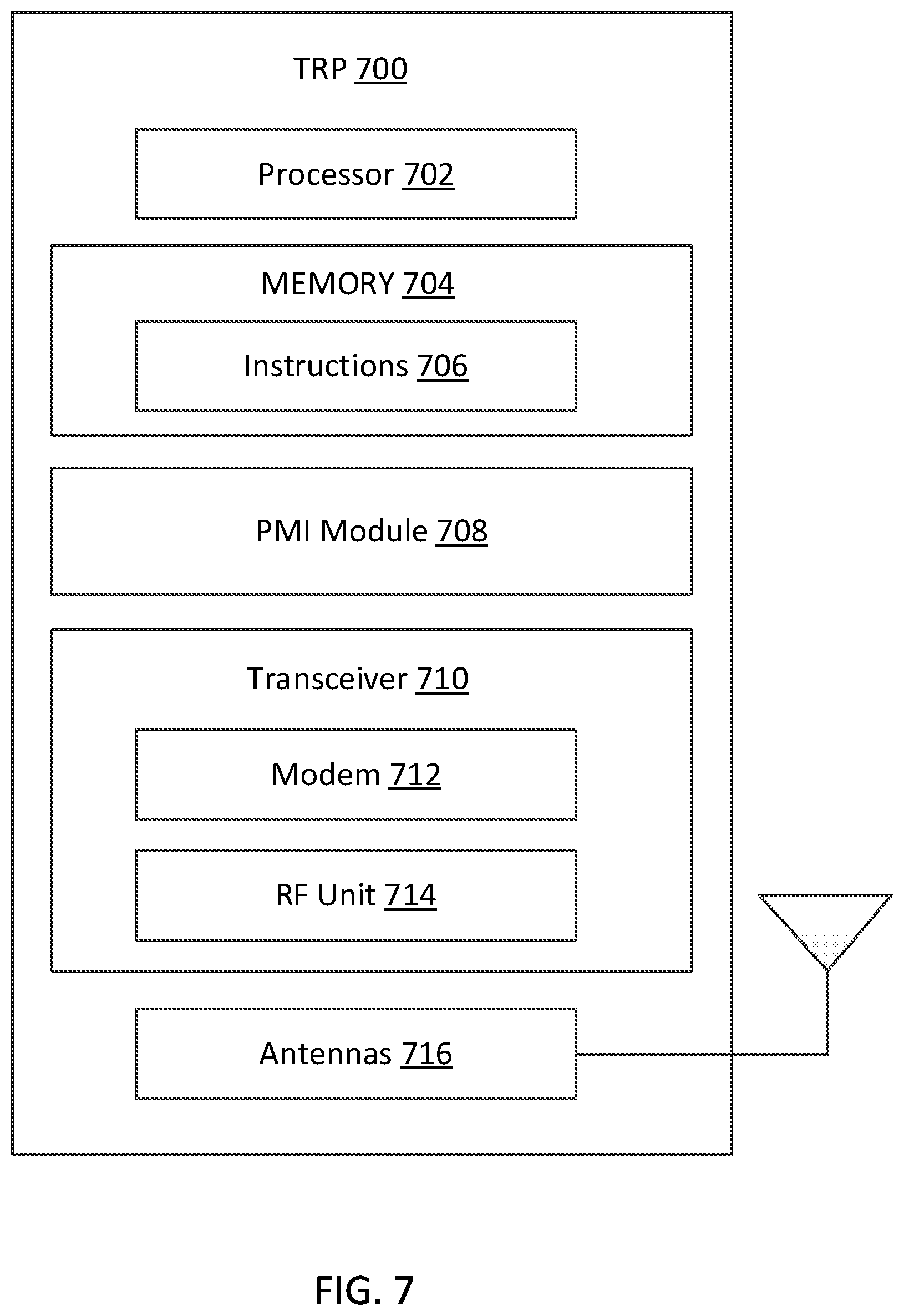 Patent US12356448 Figure 7 – Overhead reduction for high-resolution multi-transmission-reception point (mult-TRP) precoding matrix indication (PMI)