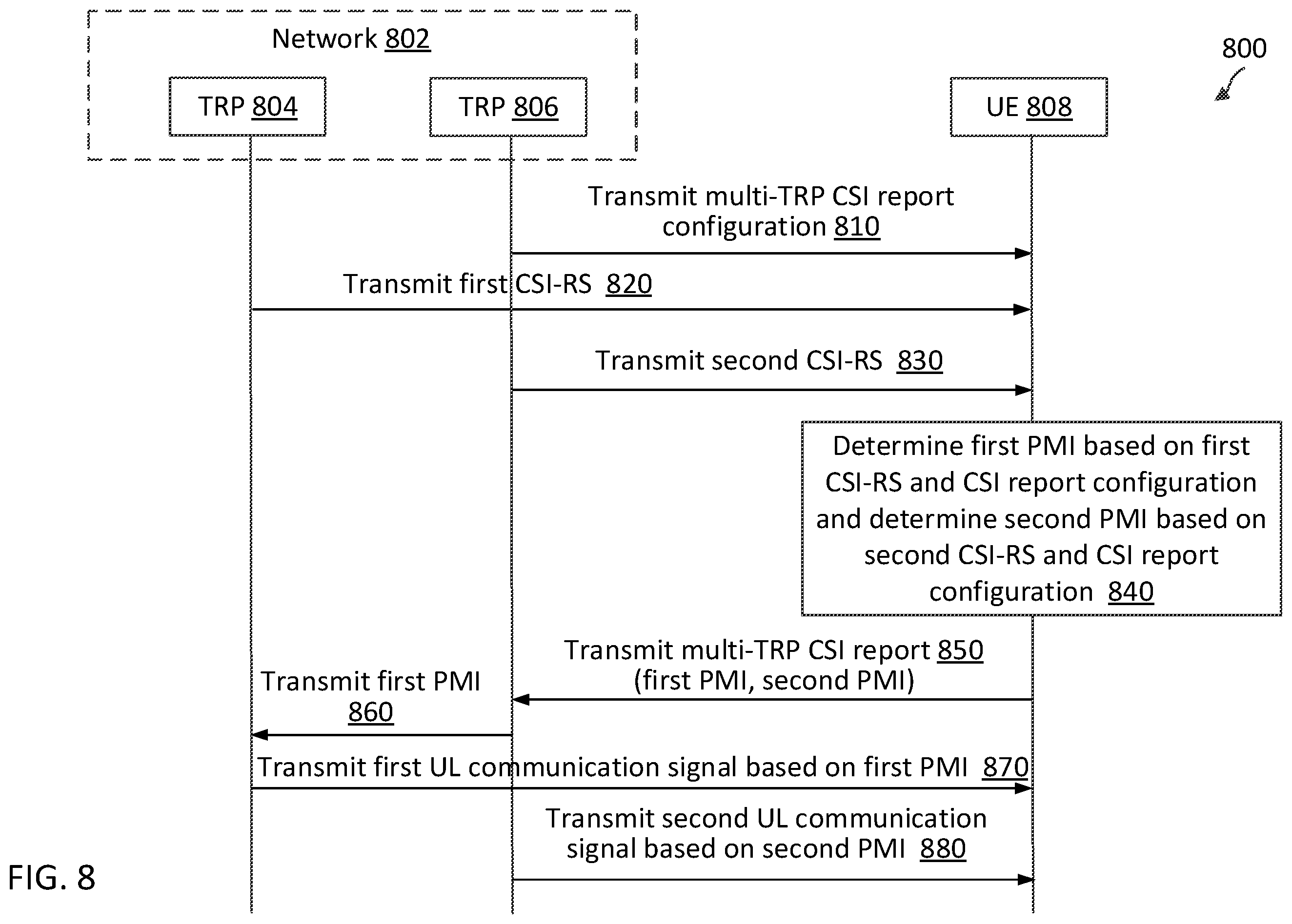 Patent US12356448 Figure 8 – Overhead reduction for high-resolution multi-transmission-reception point (mult-TRP) precoding matrix indication (PMI)