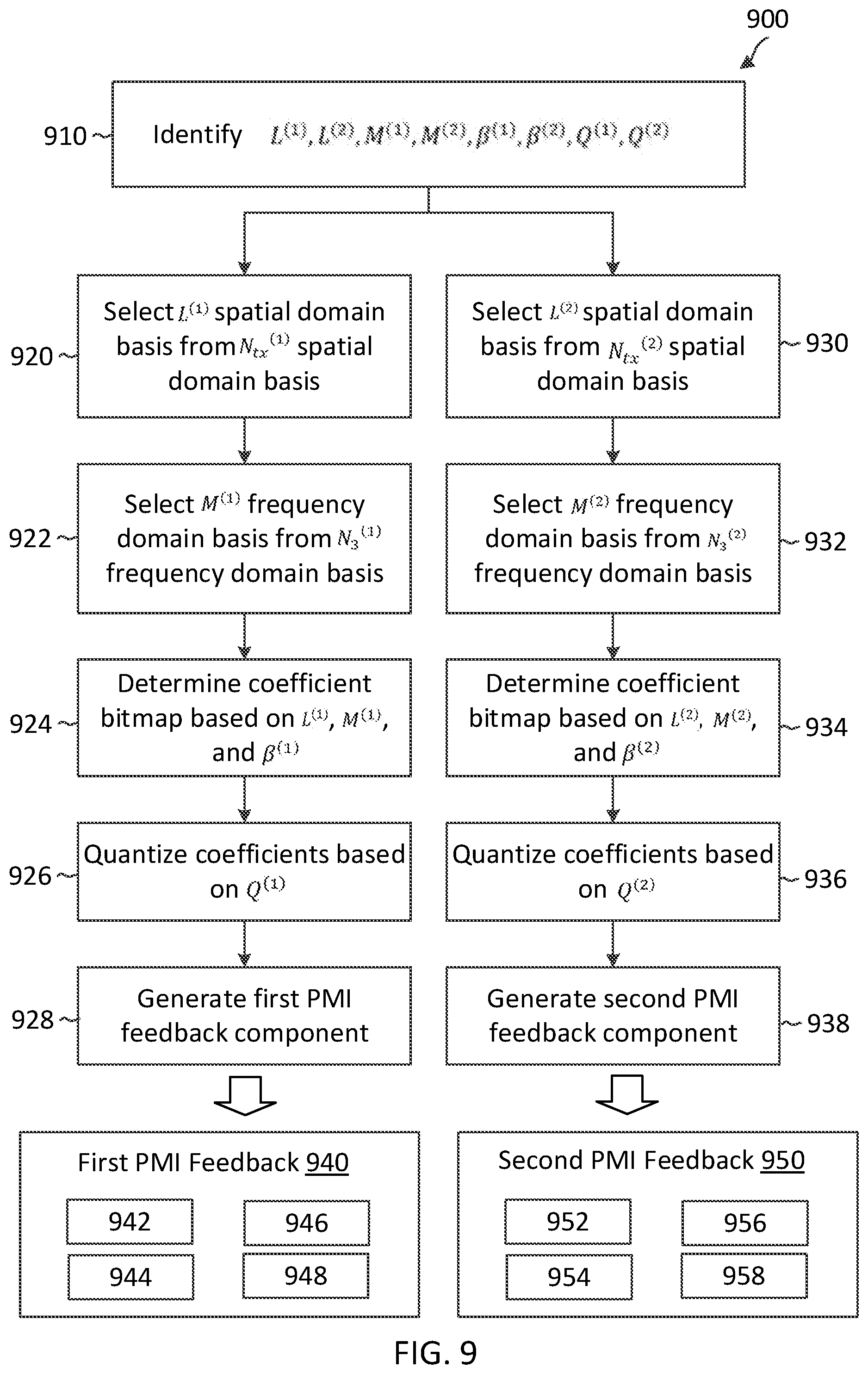 Patent US12356448 Figure 9 – Overhead reduction for high-resolution multi-transmission-reception point (mult-TRP) precoding matrix indication (PMI)