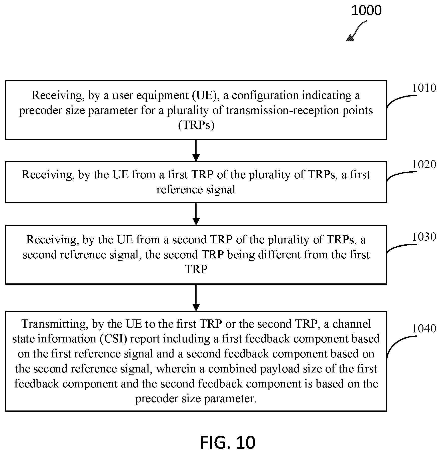 Patent US12356448 Figure 10 – Overhead reduction for high-resolution multi-transmission-reception point (mult-TRP) precoding matrix indication (PMI)