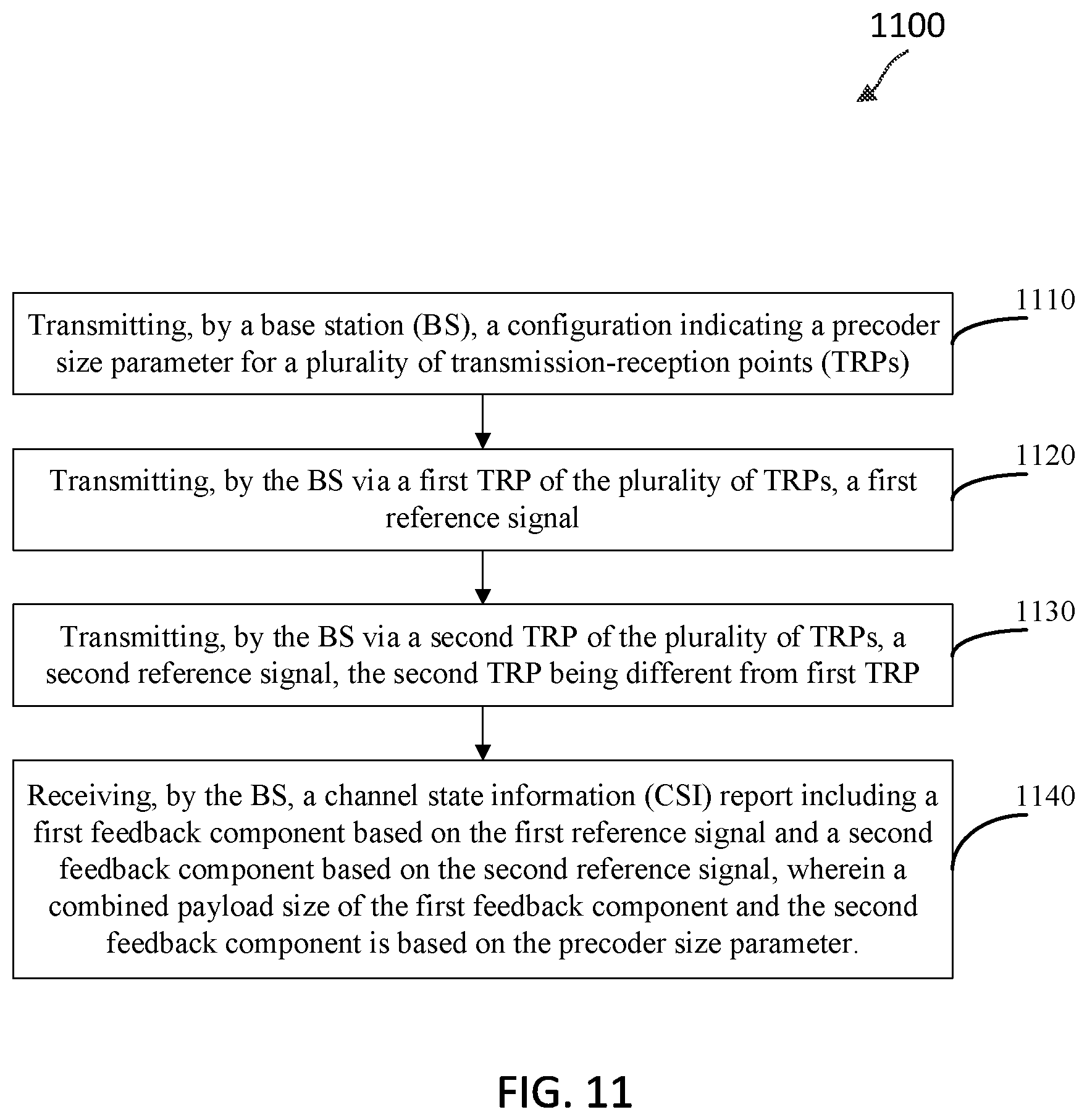 Patent US12356448 Figure 11 – Overhead reduction for high-resolution multi-transmission-reception point (mult-TRP) precoding matrix indication (PMI)