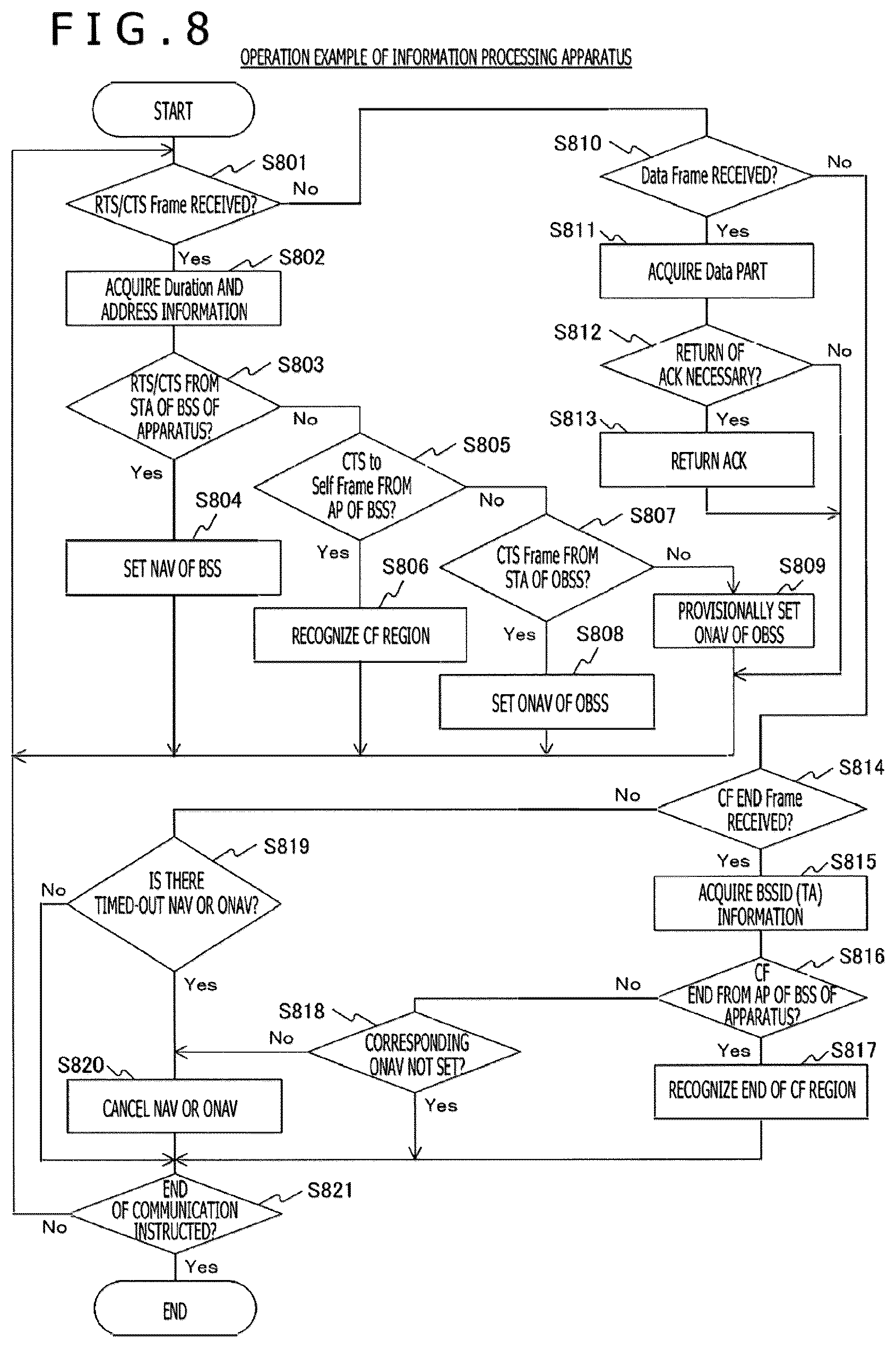 Patent US12356451 Figure 8 – Information processing apparatus, communication system, information processing method, and program