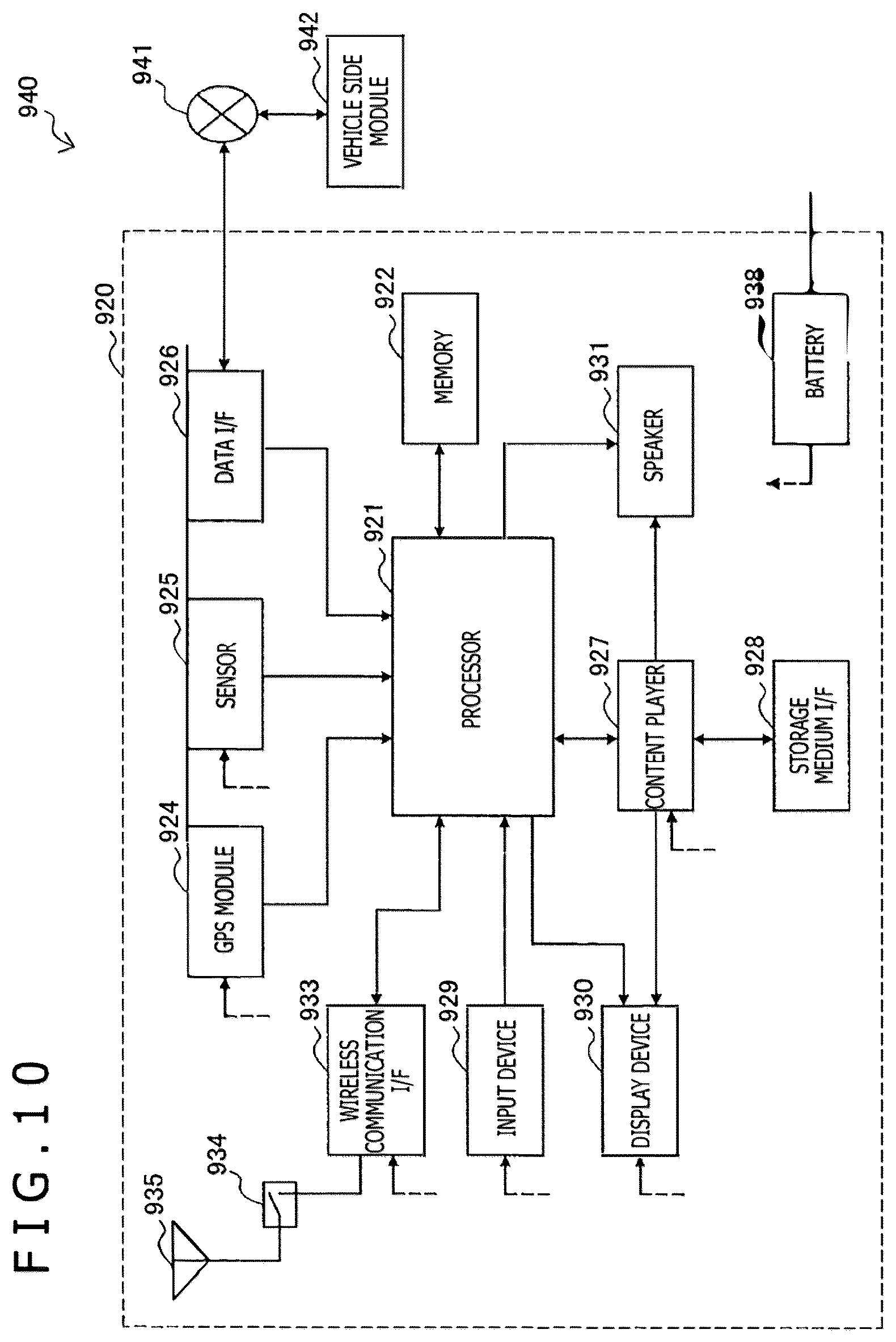 Patent US12356451 Figure 10 – Information processing apparatus, communication system, information processing method, and program