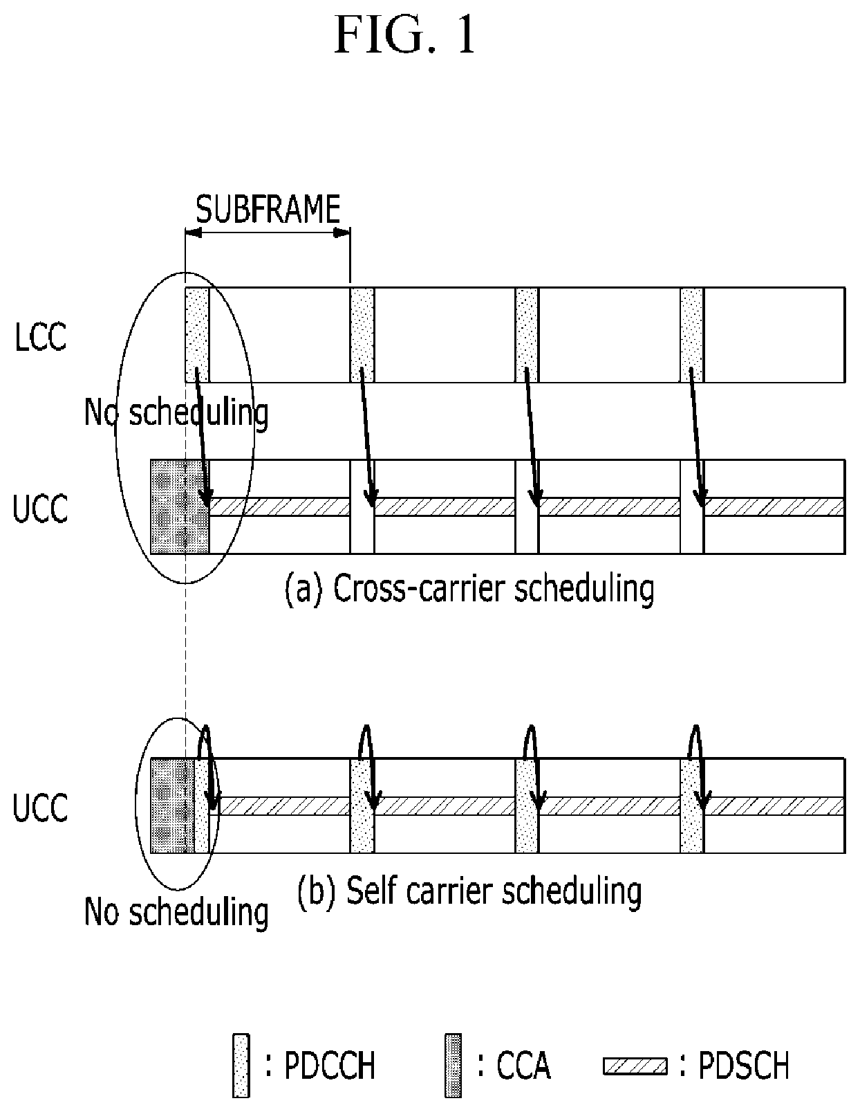 Patent US12356453 — Method and apparatus for managing allocation and usage of radio resource, method and apparatus for transmitting data through unlicensed band channel, and method and apparatus for managing access of radio resource — Figure 1