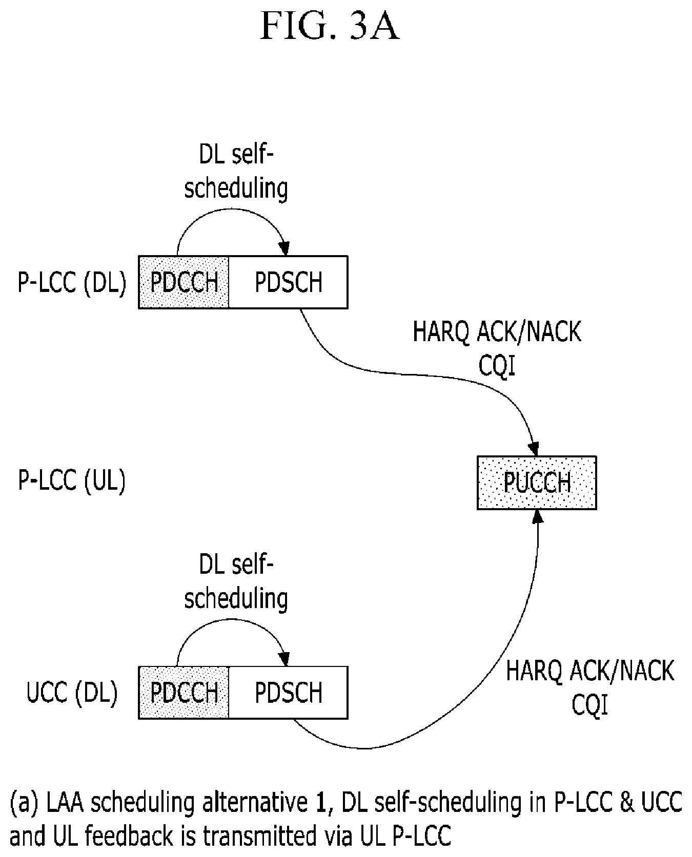 Patent US12356453 Figure 5 – Method and apparatus for managing allocation and usage of radio resource, method and apparatus for transmitting data through unlicensed band channel, and method and apparatus for managing access of radio resource