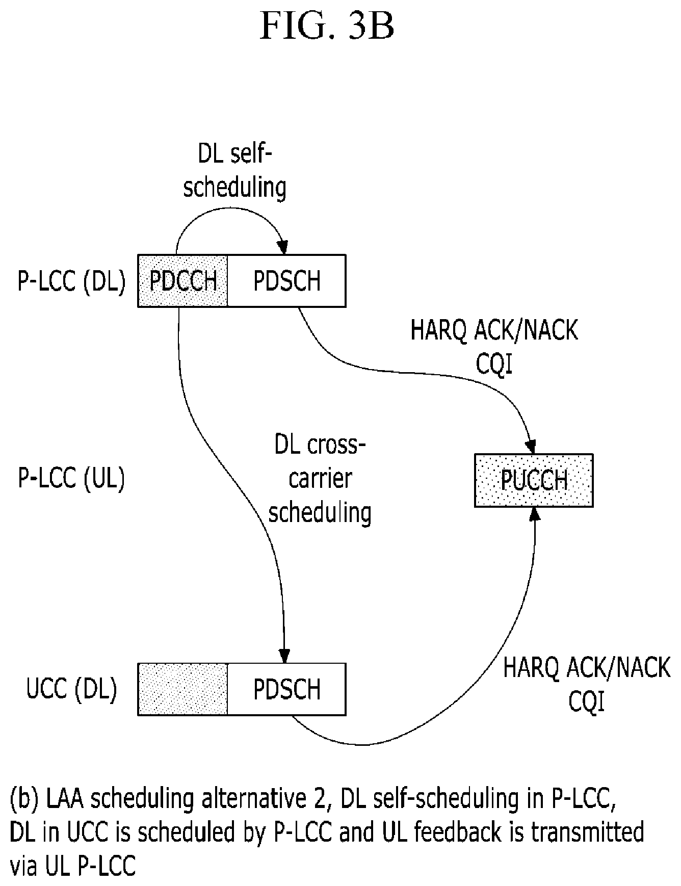 Patent US12356453 Figure 6 – Method and apparatus for managing allocation and usage of radio resource, method and apparatus for transmitting data through unlicensed band channel, and method and apparatus for managing access of radio resource