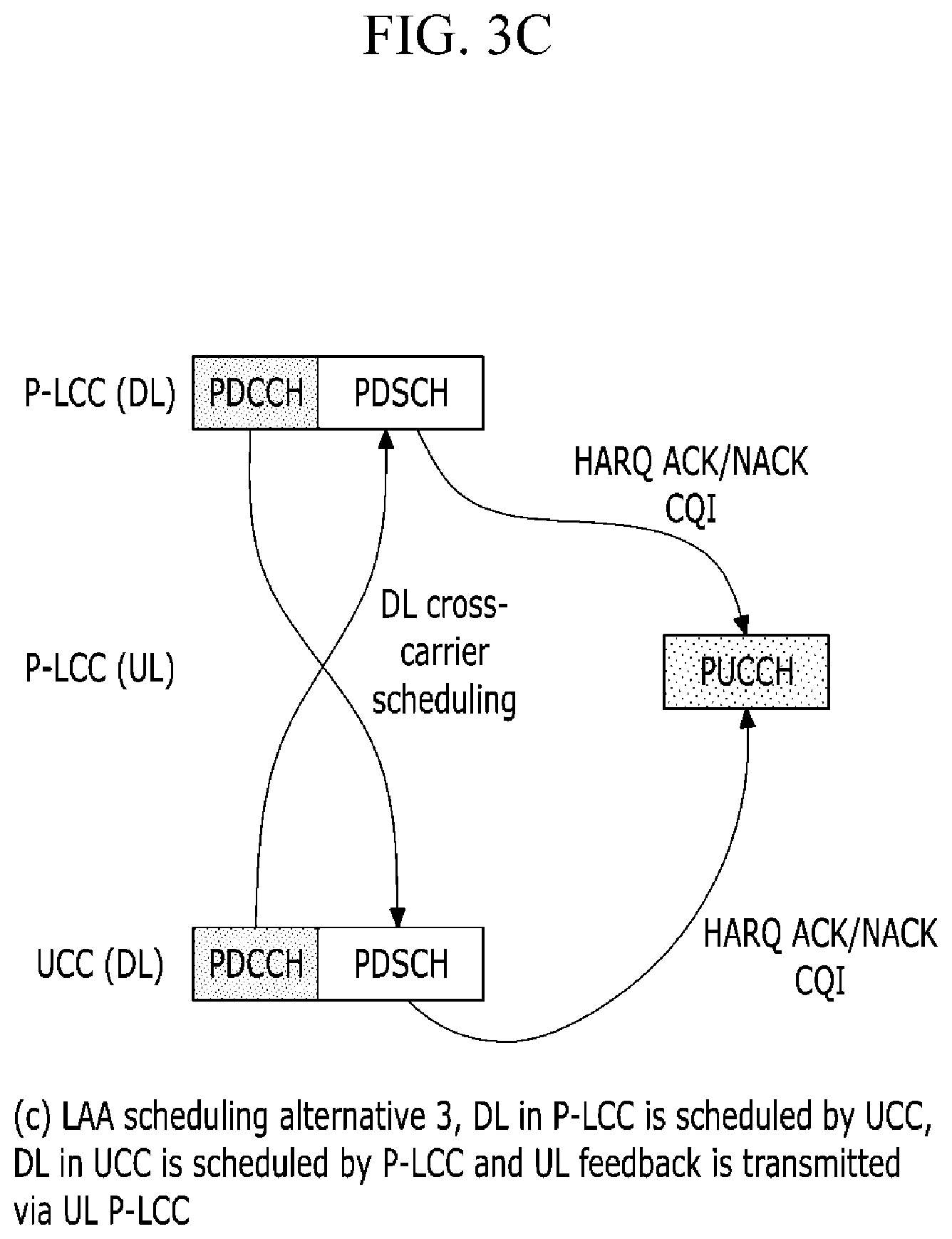 Patent US12356453 Figure 7 – Method and apparatus for managing allocation and usage of radio resource, method and apparatus for transmitting data through unlicensed band channel, and method and apparatus for managing access of radio resource