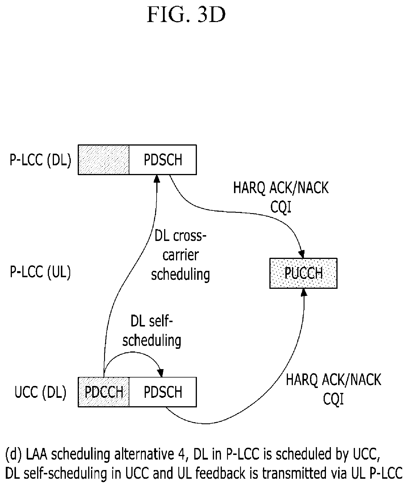 Patent US12356453 Figure 8 – Method and apparatus for managing allocation and usage of radio resource, method and apparatus for transmitting data through unlicensed band channel, and method and apparatus for managing access of radio resource