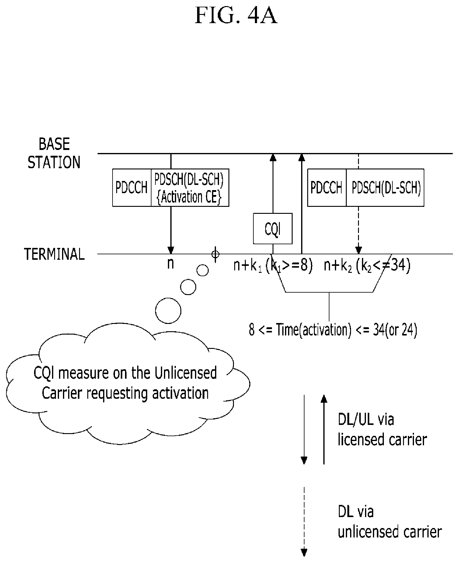 Patent US12356453 Figure 9 – Method and apparatus for managing allocation and usage of radio resource, method and apparatus for transmitting data through unlicensed band channel, and method and apparatus for managing access of radio resource