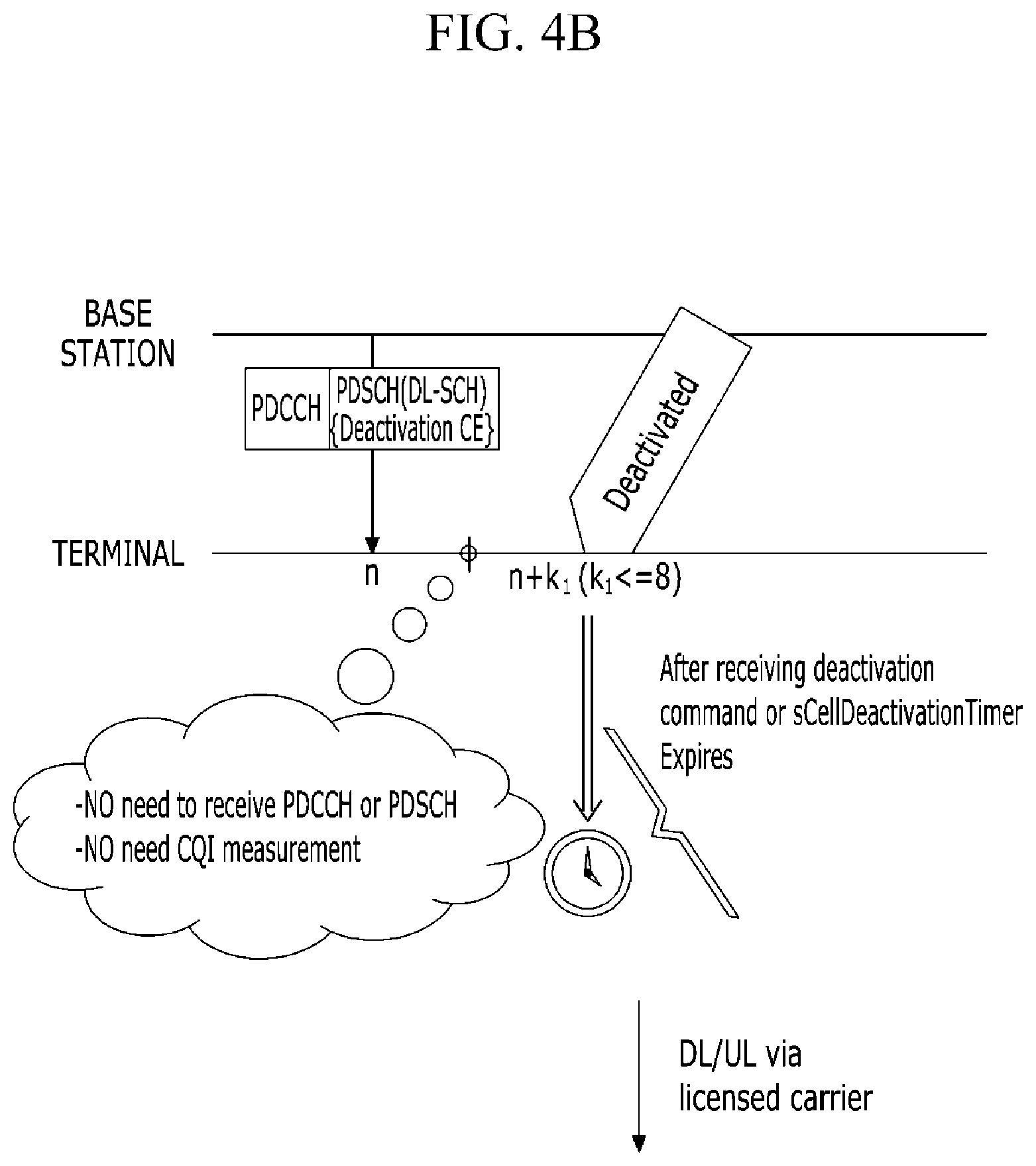 Patent US12356453 Figure 10 – Method and apparatus for managing allocation and usage of radio resource, method and apparatus for transmitting data through unlicensed band channel, and method and apparatus for managing access of radio resource