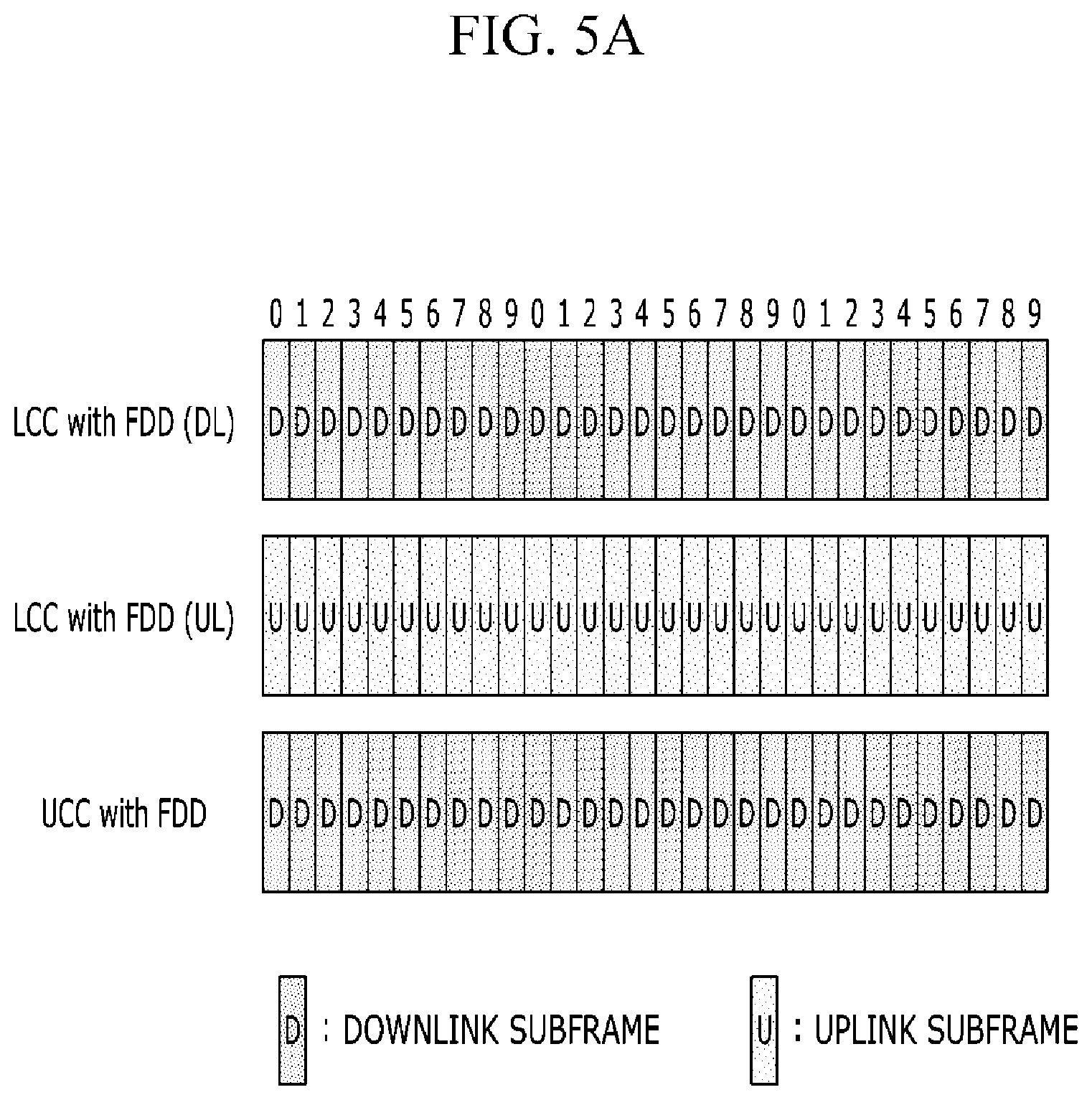 Patent US12356453 Figure 11 – Method and apparatus for managing allocation and usage of radio resource, method and apparatus for transmitting data through unlicensed band channel, and method and apparatus for managing access of radio resource