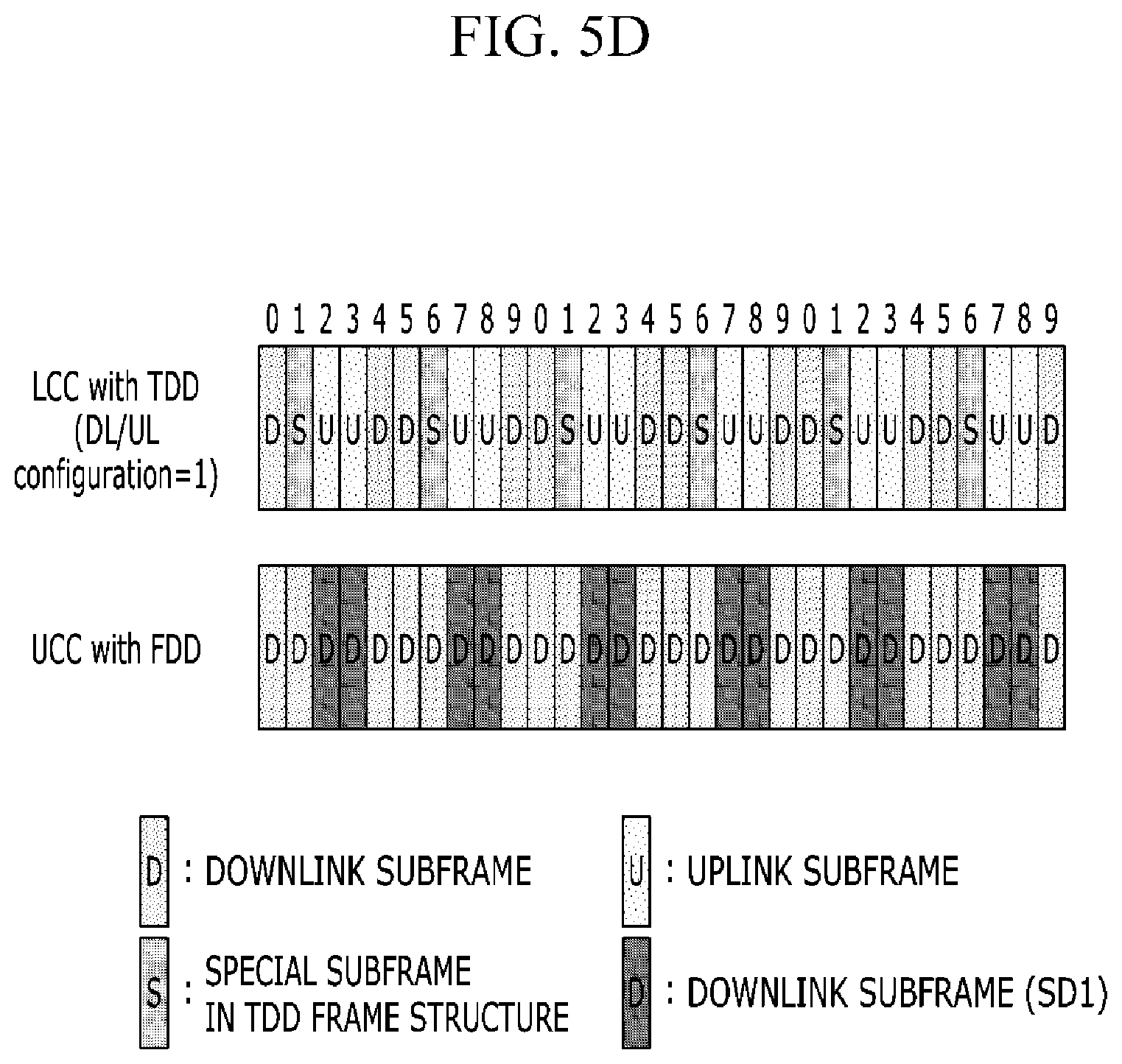 Patent US12356453 Figure 14 – Method and apparatus for managing allocation and usage of radio resource, method and apparatus for transmitting data through unlicensed band channel, and method and apparatus for managing access of radio resource