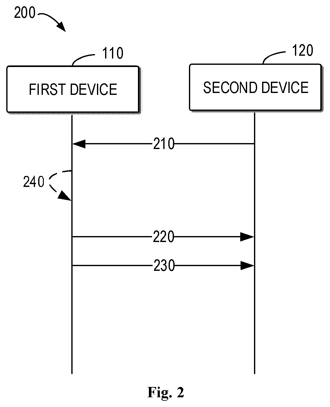 Patent US12356460 Figure 2 – Dynamic active time trigger in contention free random access