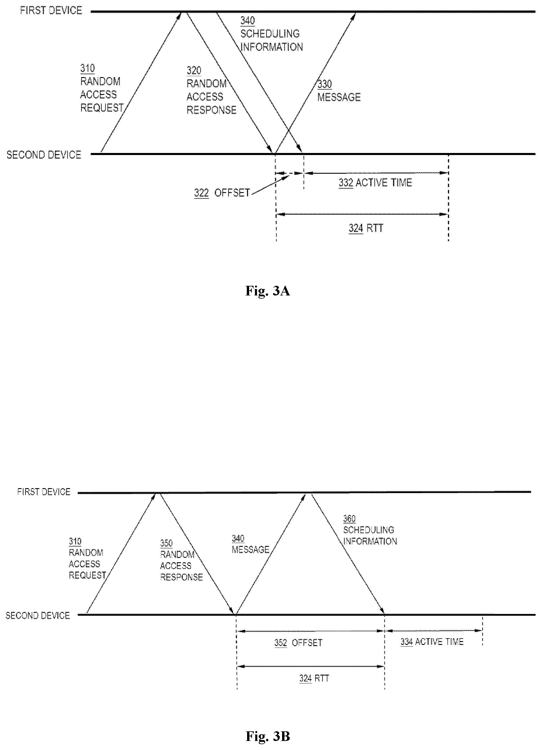 Patent US12356460 Figure 3 – Dynamic active time trigger in contention free random access