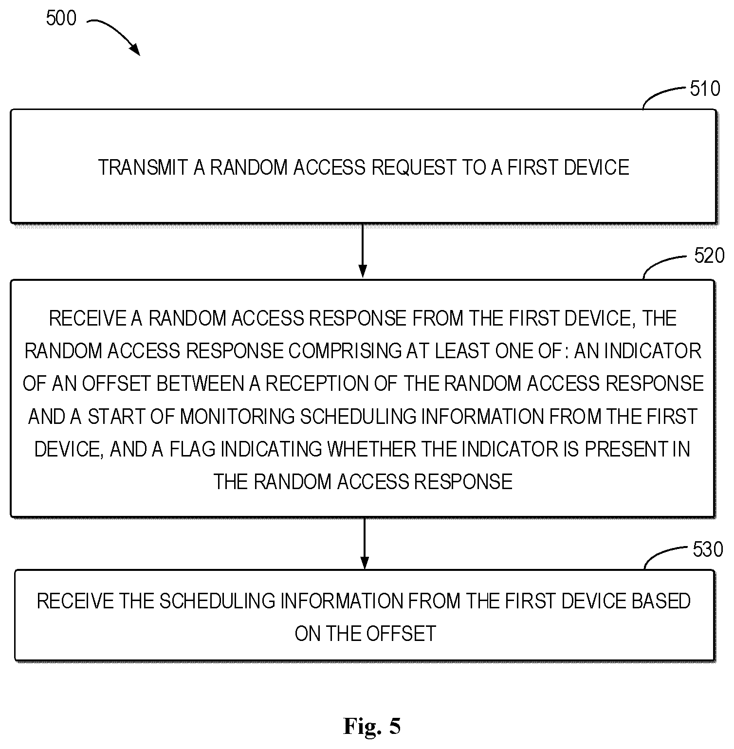 Patent US12356460 Figure 5 – Dynamic active time trigger in contention free random access