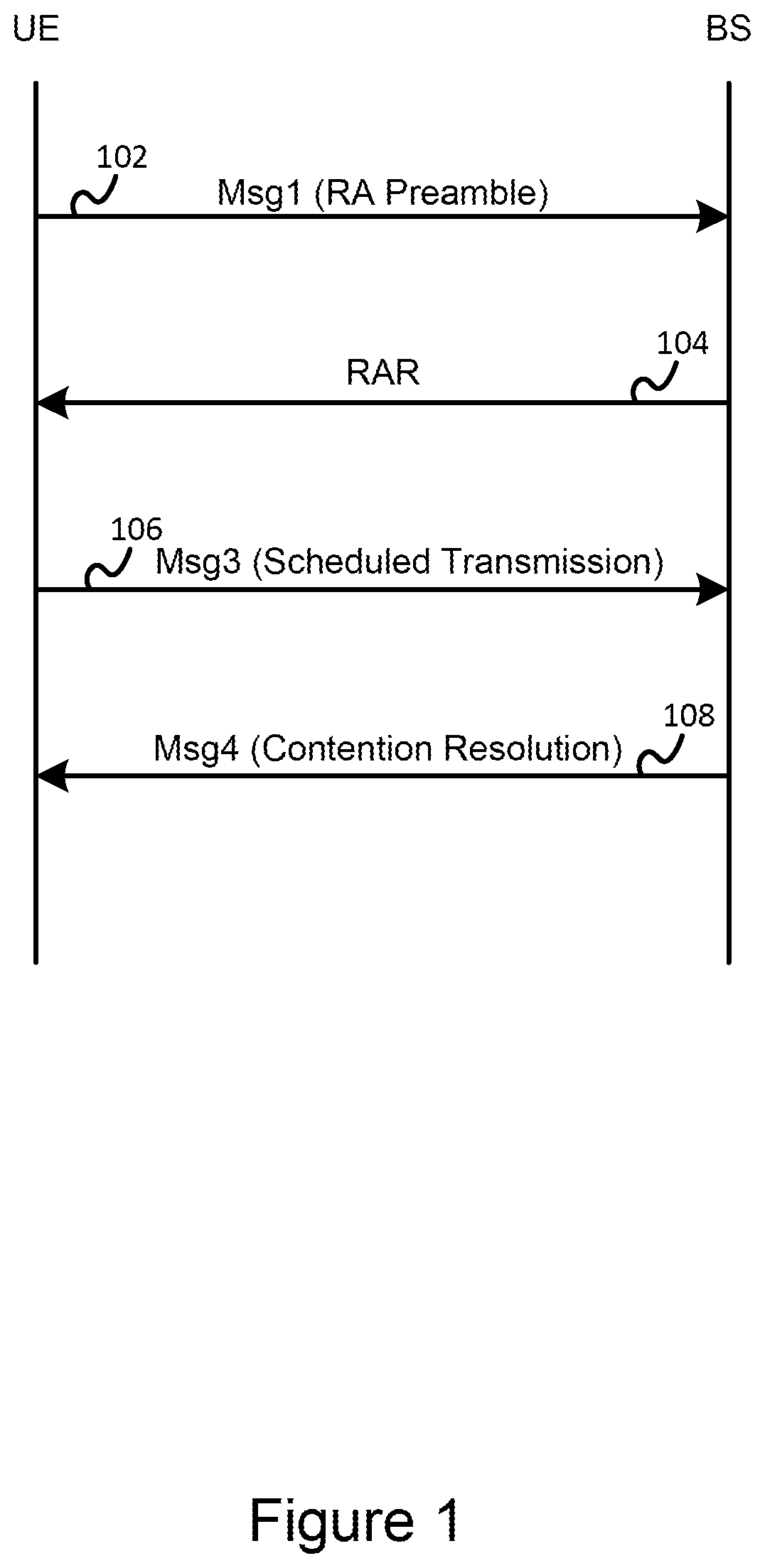 Patent US12356464 Figure 1 – Method and user equipment for performing uplink repetitions and related base station