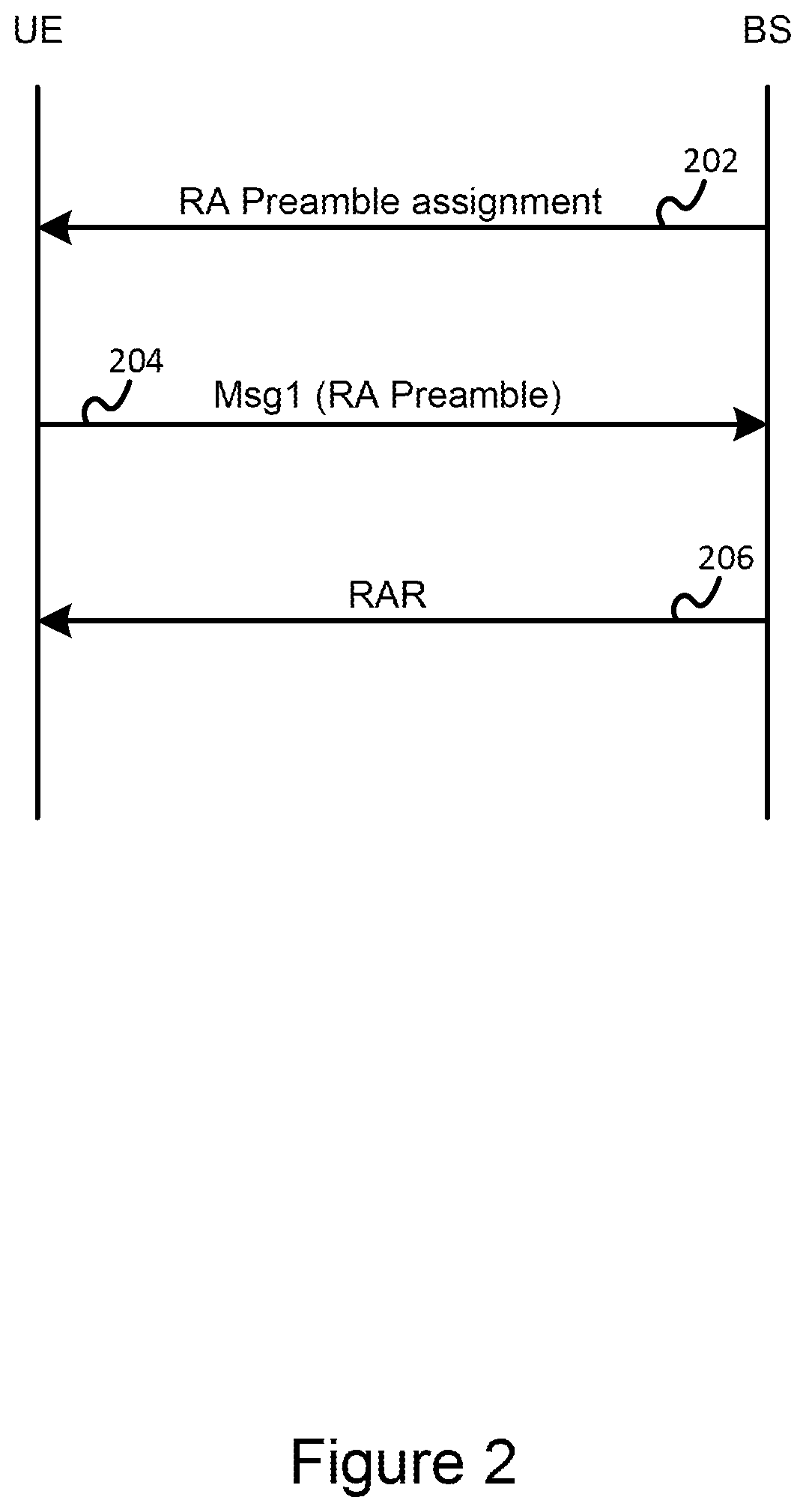 Patent US12356464 Figure 2 – Method and user equipment for performing uplink repetitions and related base station