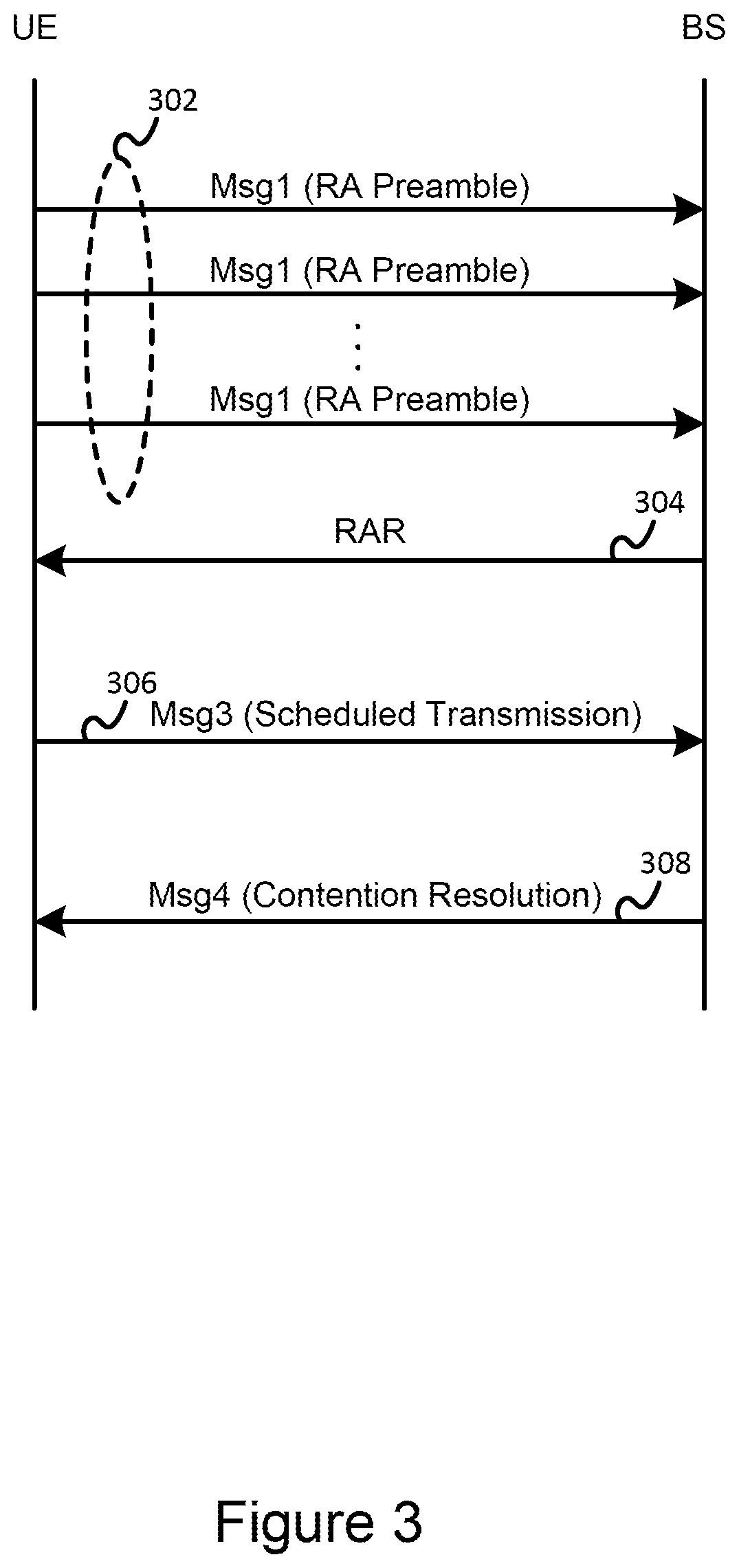 Patent US12356464 Figure 3 – Method and user equipment for performing uplink repetitions and related base station