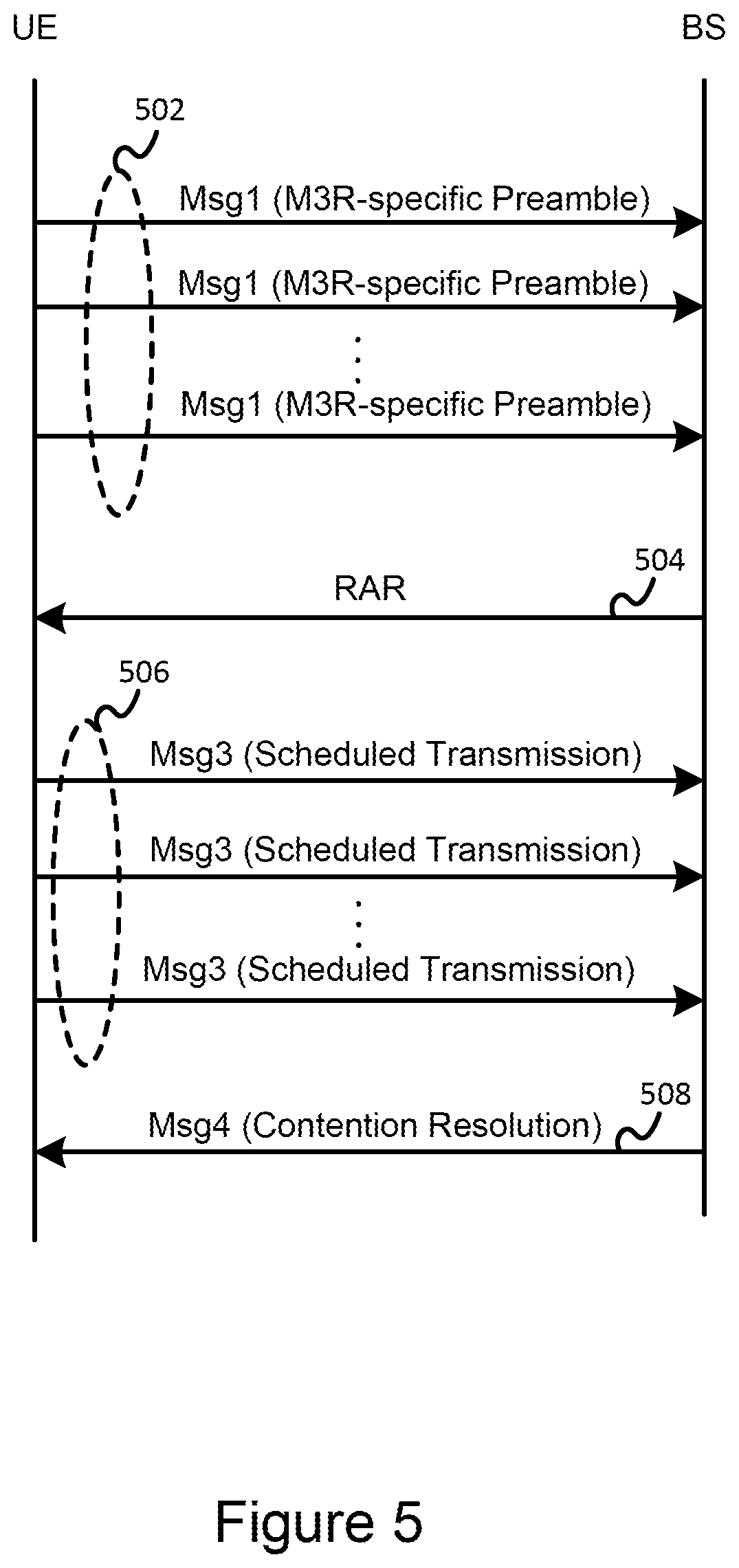 Patent US12356464 Figure 5 – Method and user equipment for performing uplink repetitions and related base station
