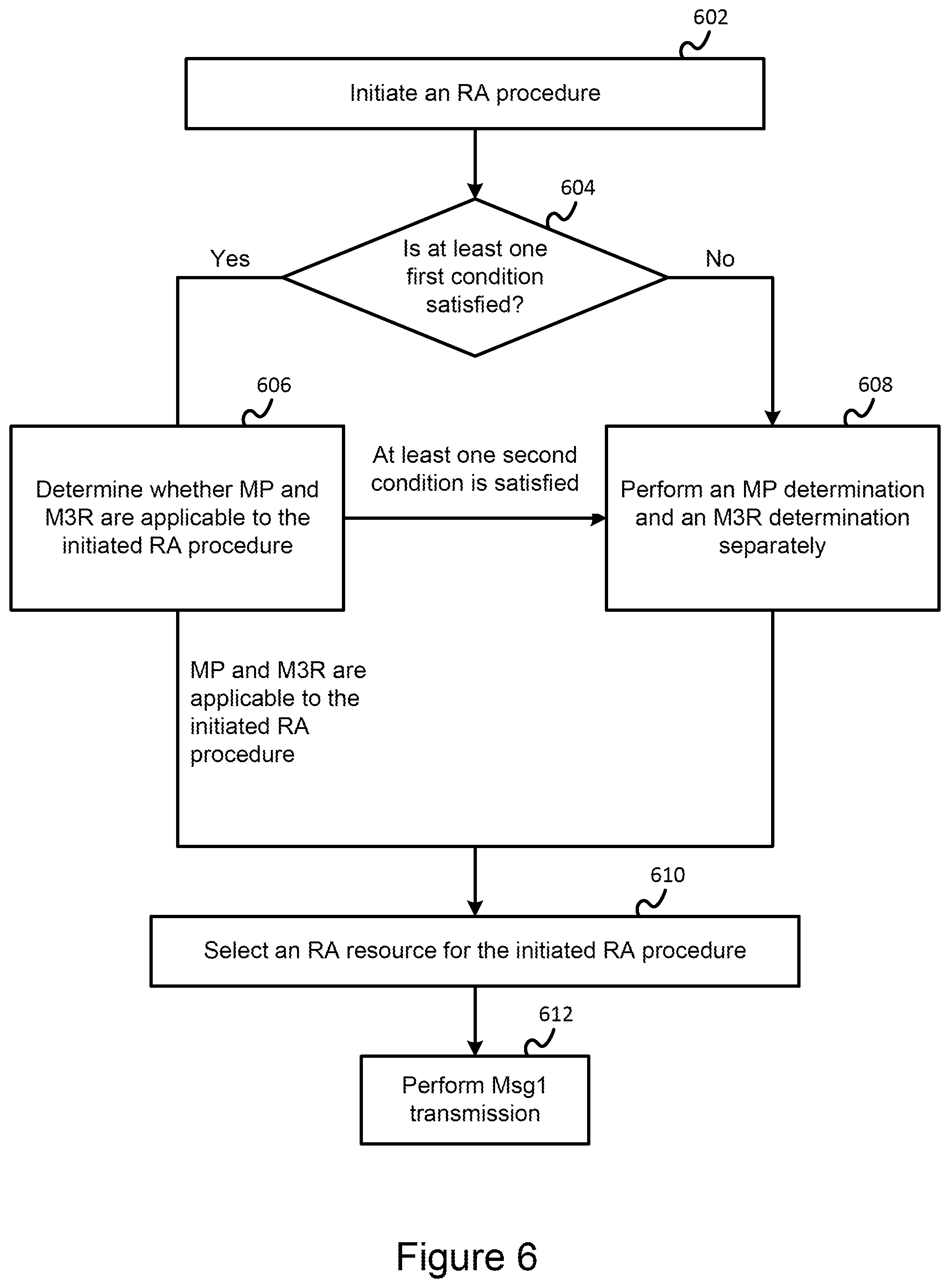Patent US12356464 Figure 6 – Method and user equipment for performing uplink repetitions and related base station