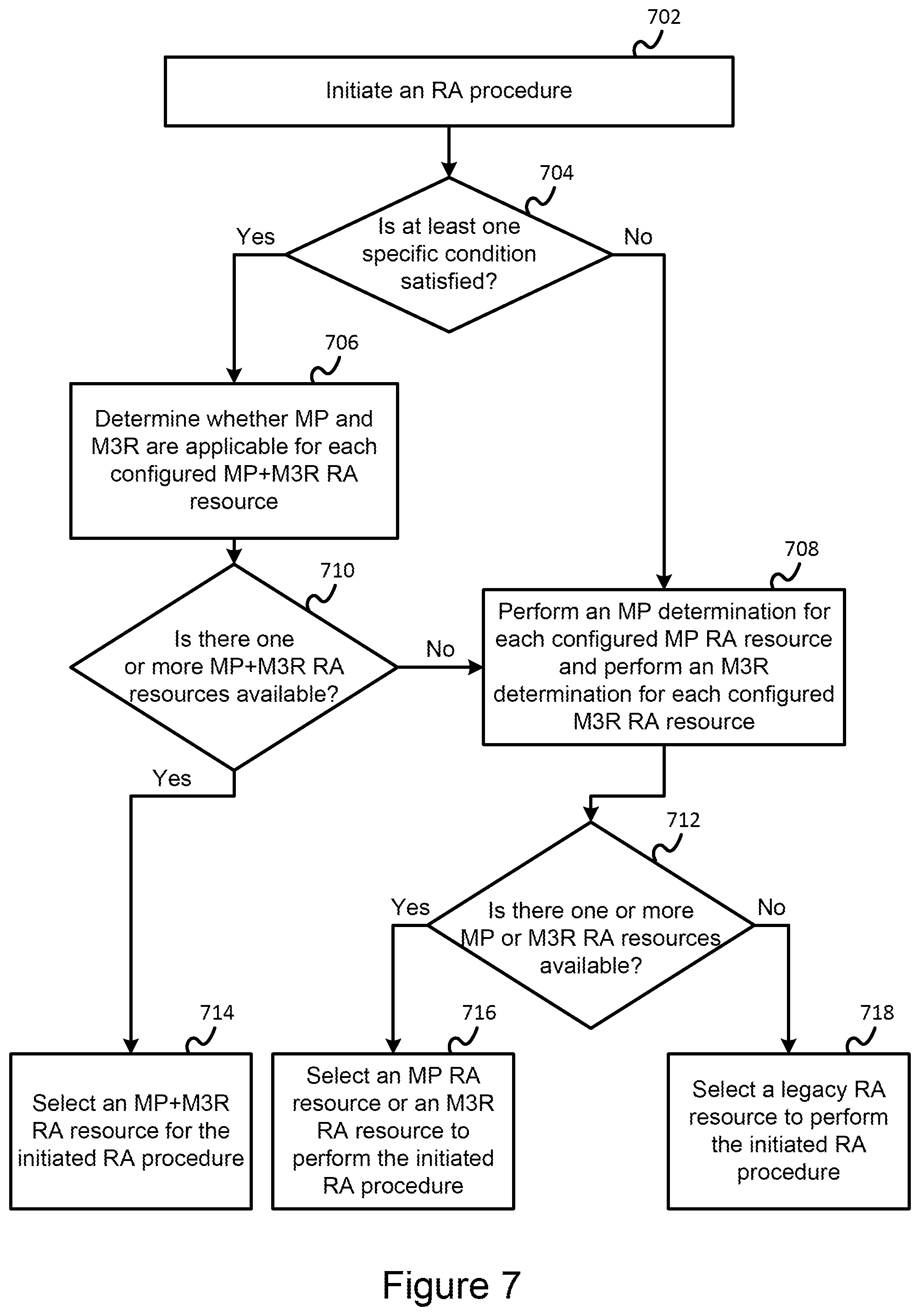 Patent US12356464 Figure 7 – Method and user equipment for performing uplink repetitions and related base station