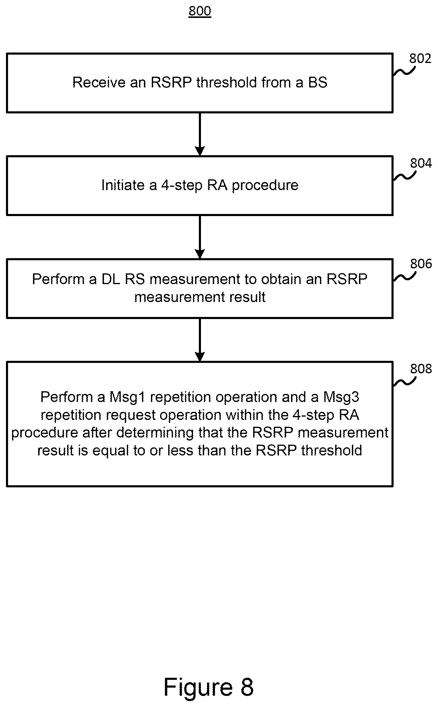 Patent US12356464 Figure 8 – Method and user equipment for performing uplink repetitions and related base station