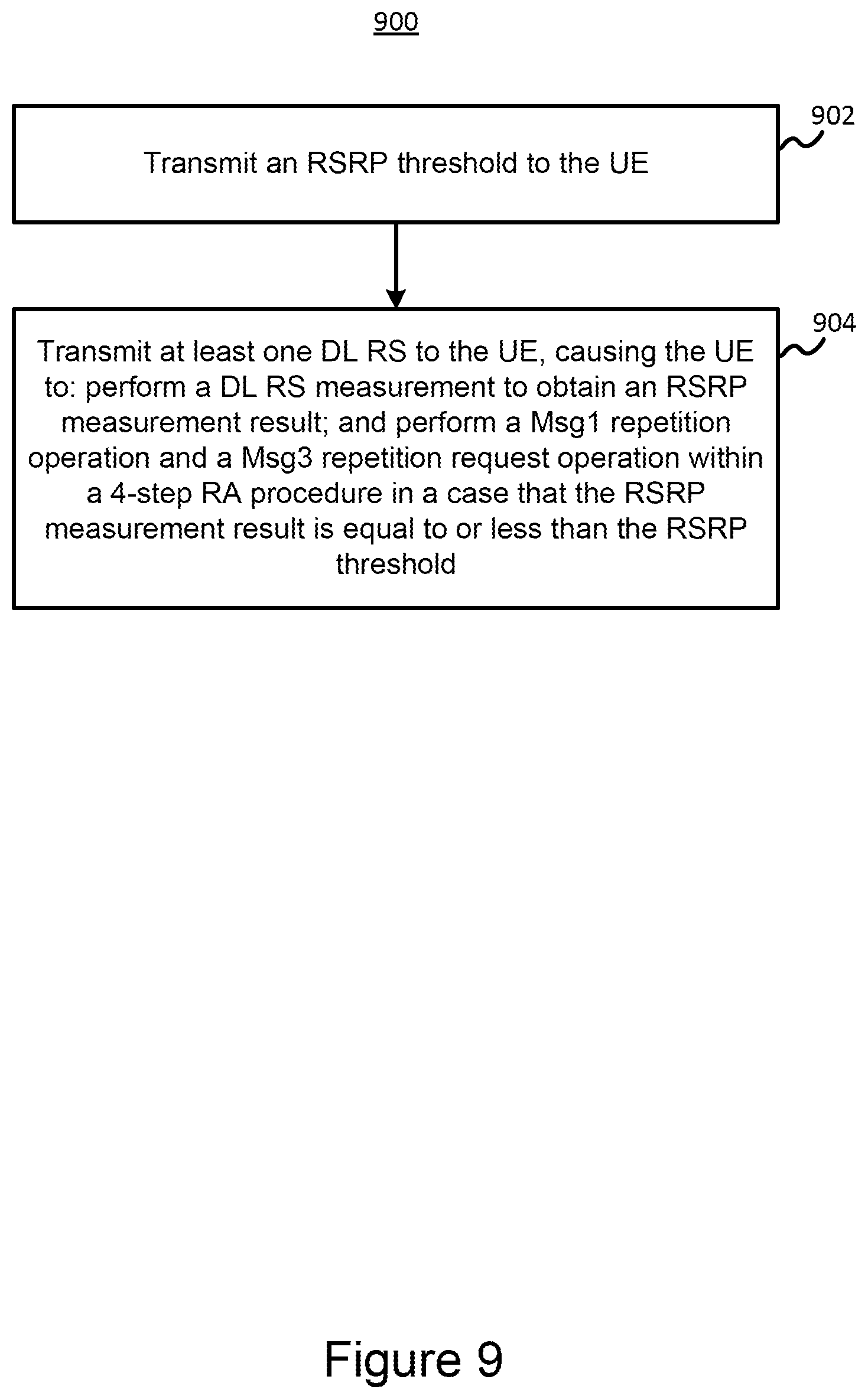 Patent US12356464 Figure 9 – Method and user equipment for performing uplink repetitions and related base station