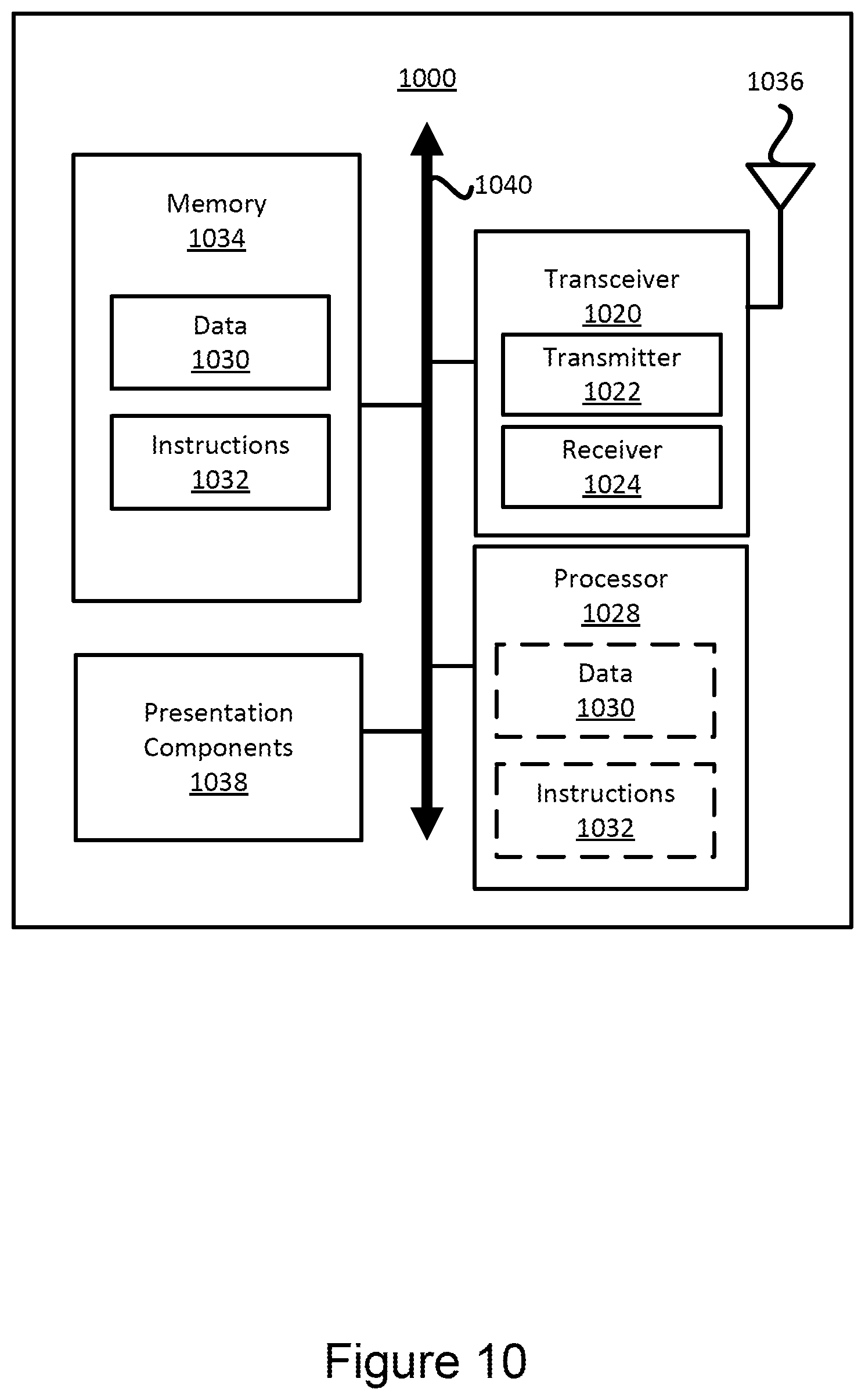 Patent US12356464 Figure 10 – Method and user equipment for performing uplink repetitions and related base station